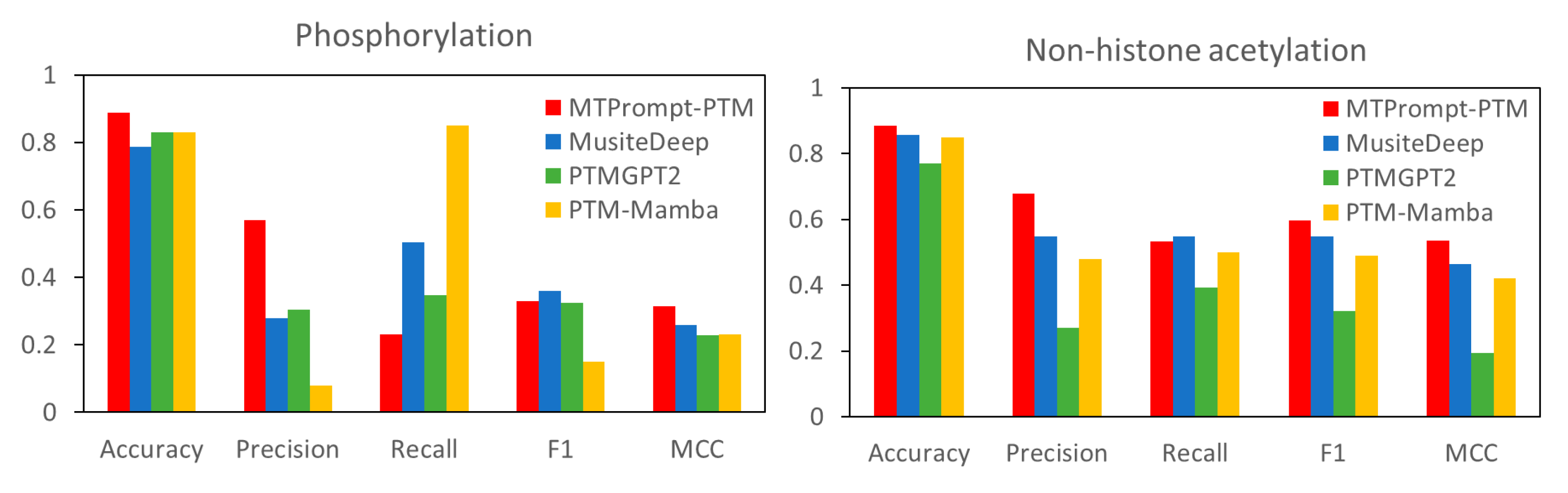 Biomolecules 15 00843 g007