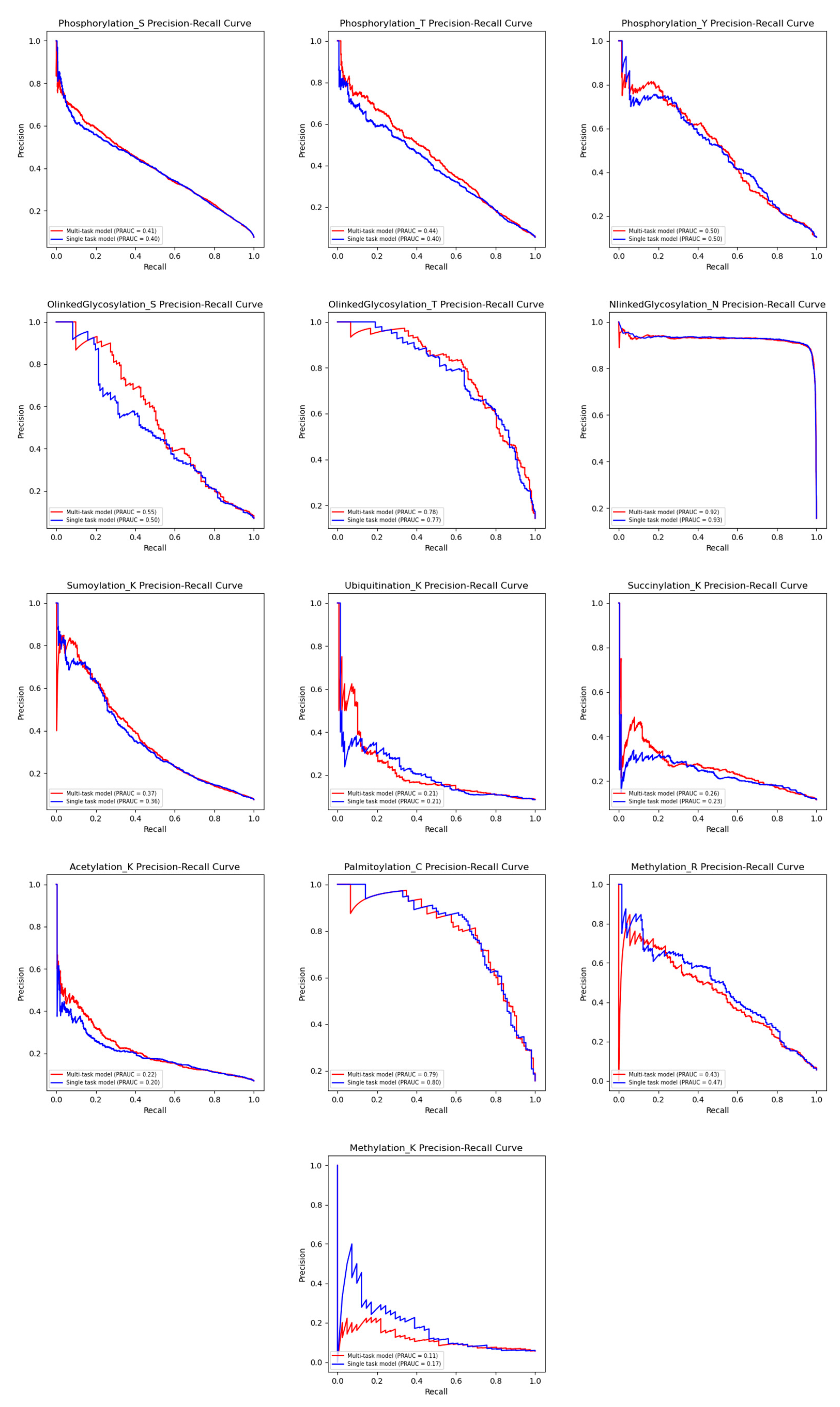 Biomolecules 15 00843 g008