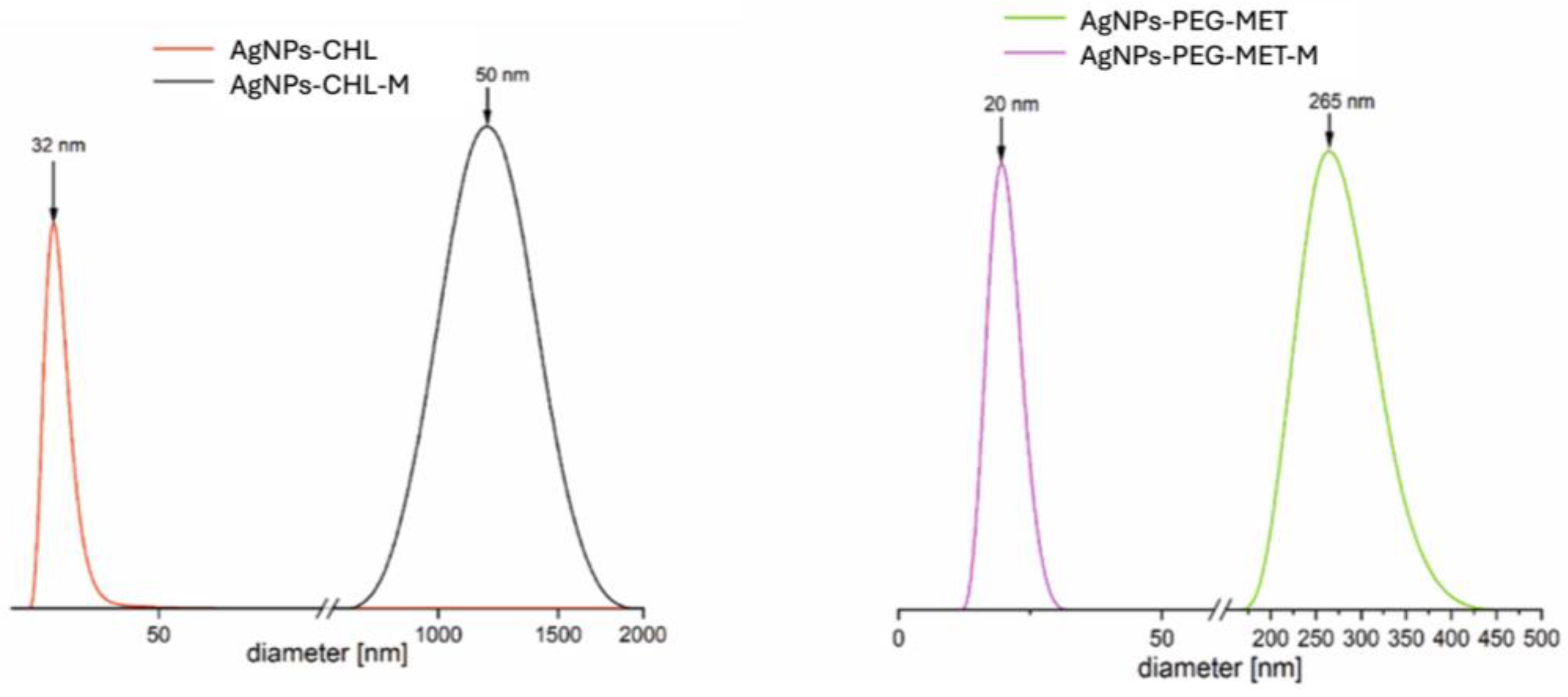 Biomolecules 15 00850 g002