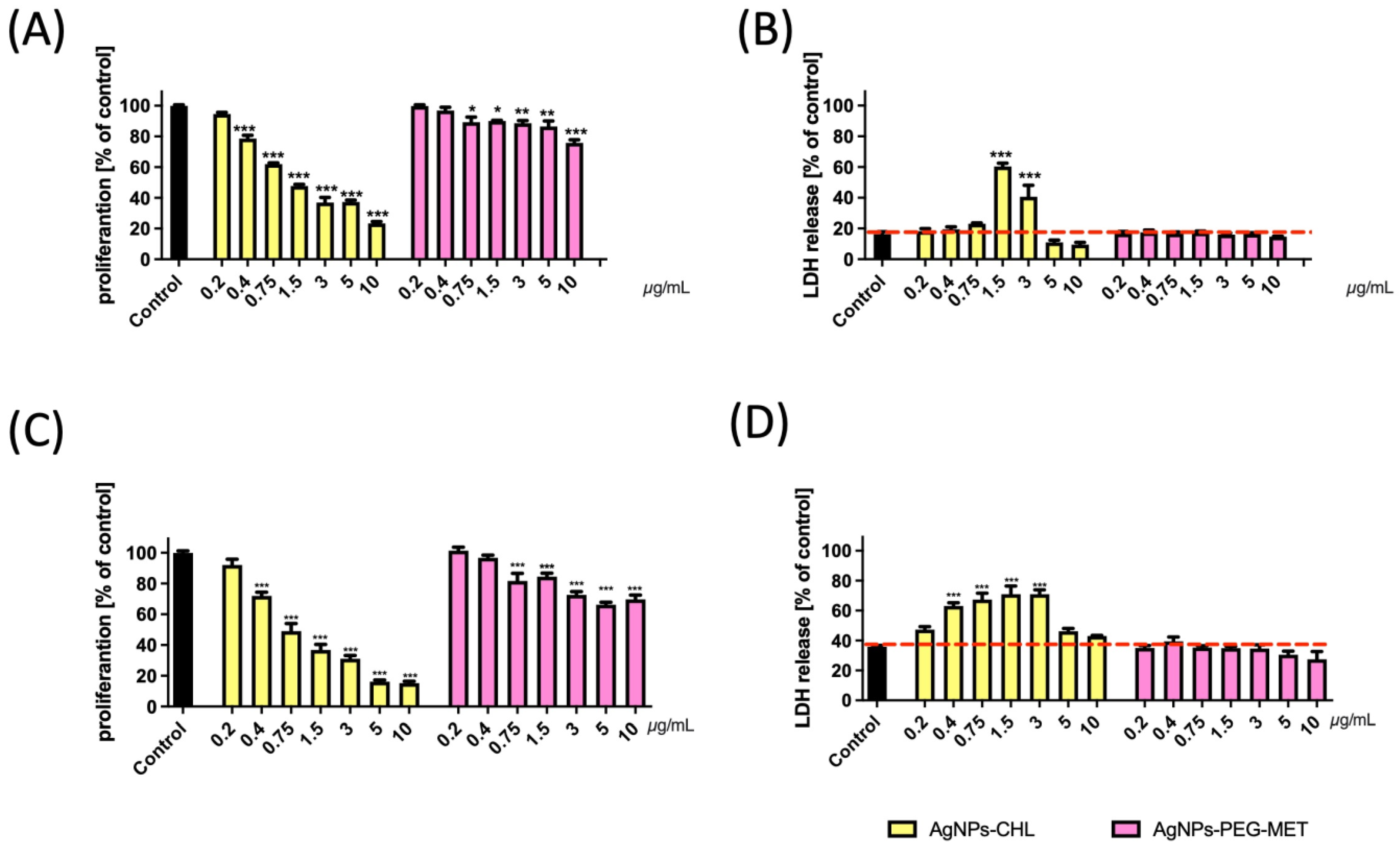 Biomolecules 15 00850 g005
