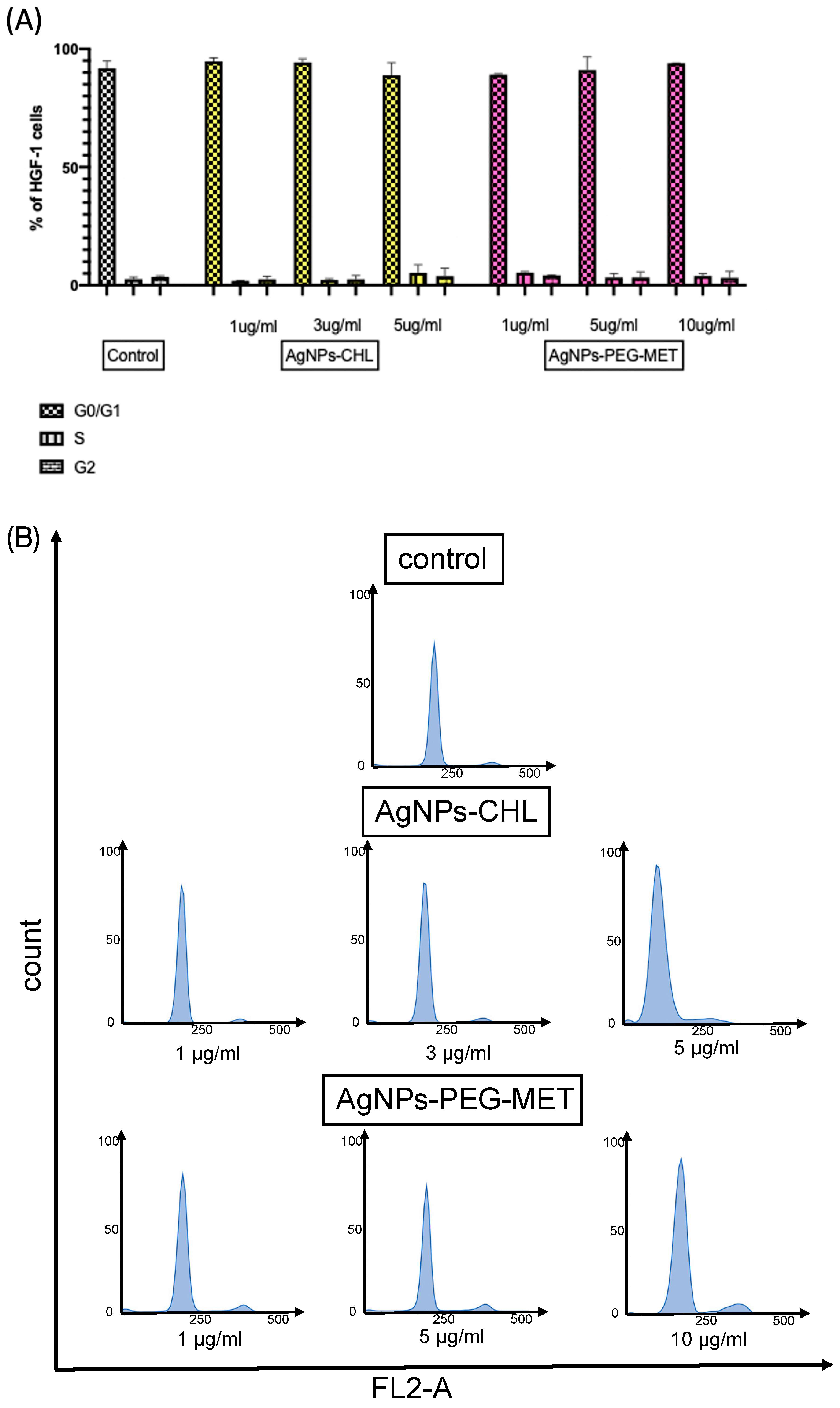 Biomolecules 15 00850 g007
