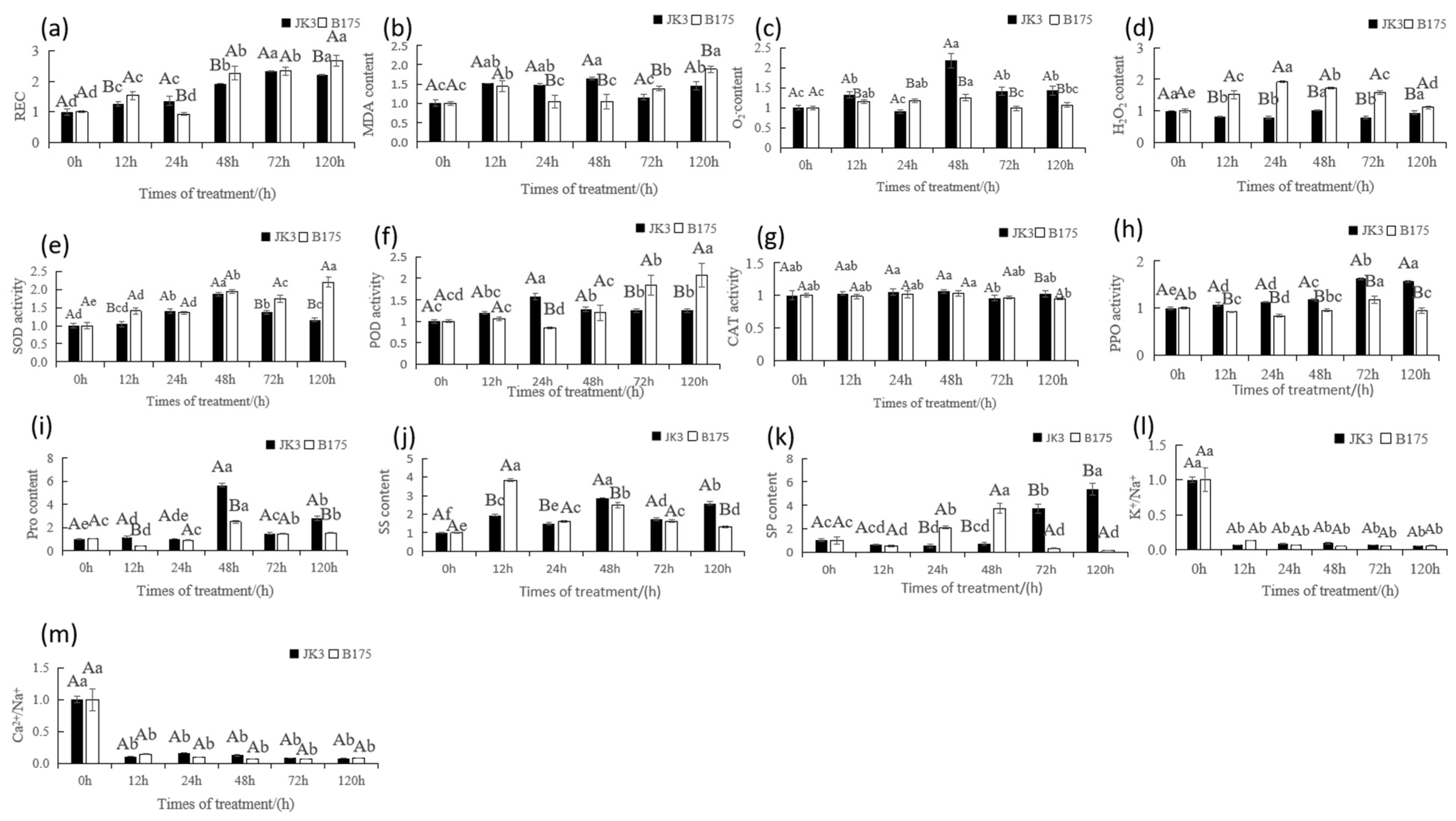 Biomolecules 15 00859 g003