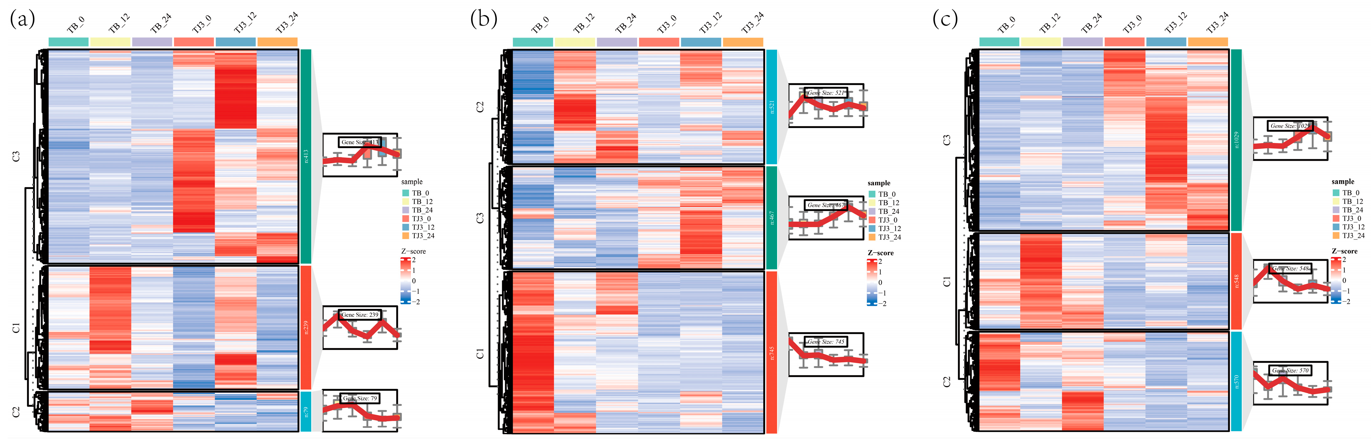Biomolecules 15 00859 g005