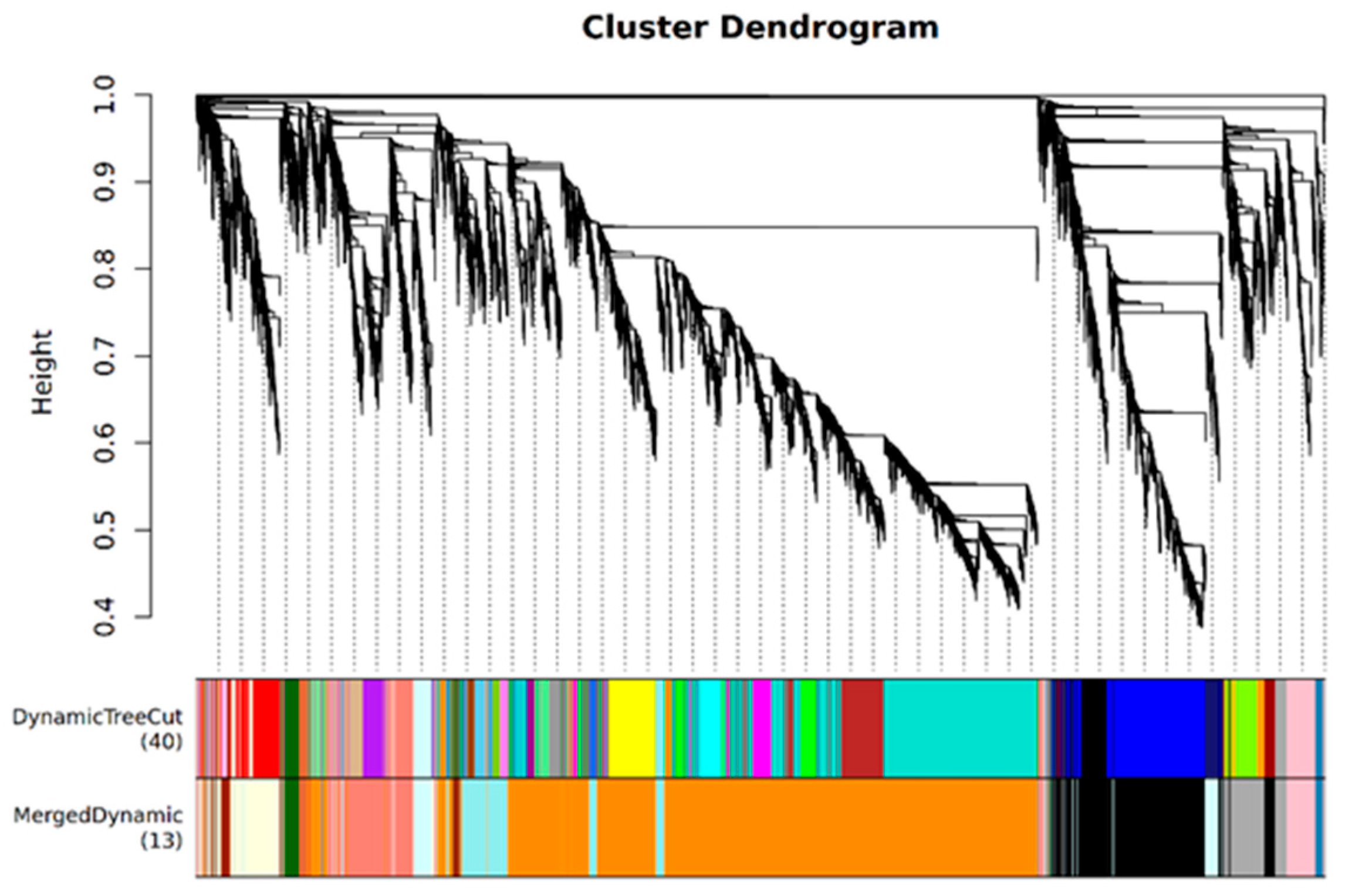 Biomolecules 15 00859 g007