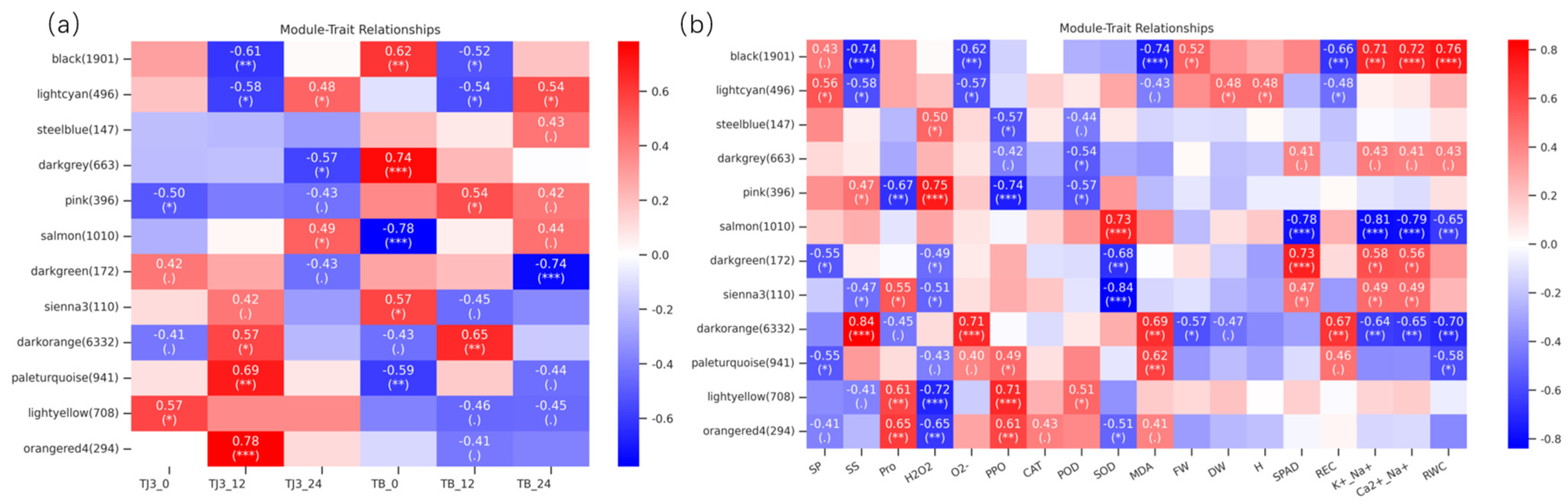 Biomolecules 15 00859 g008