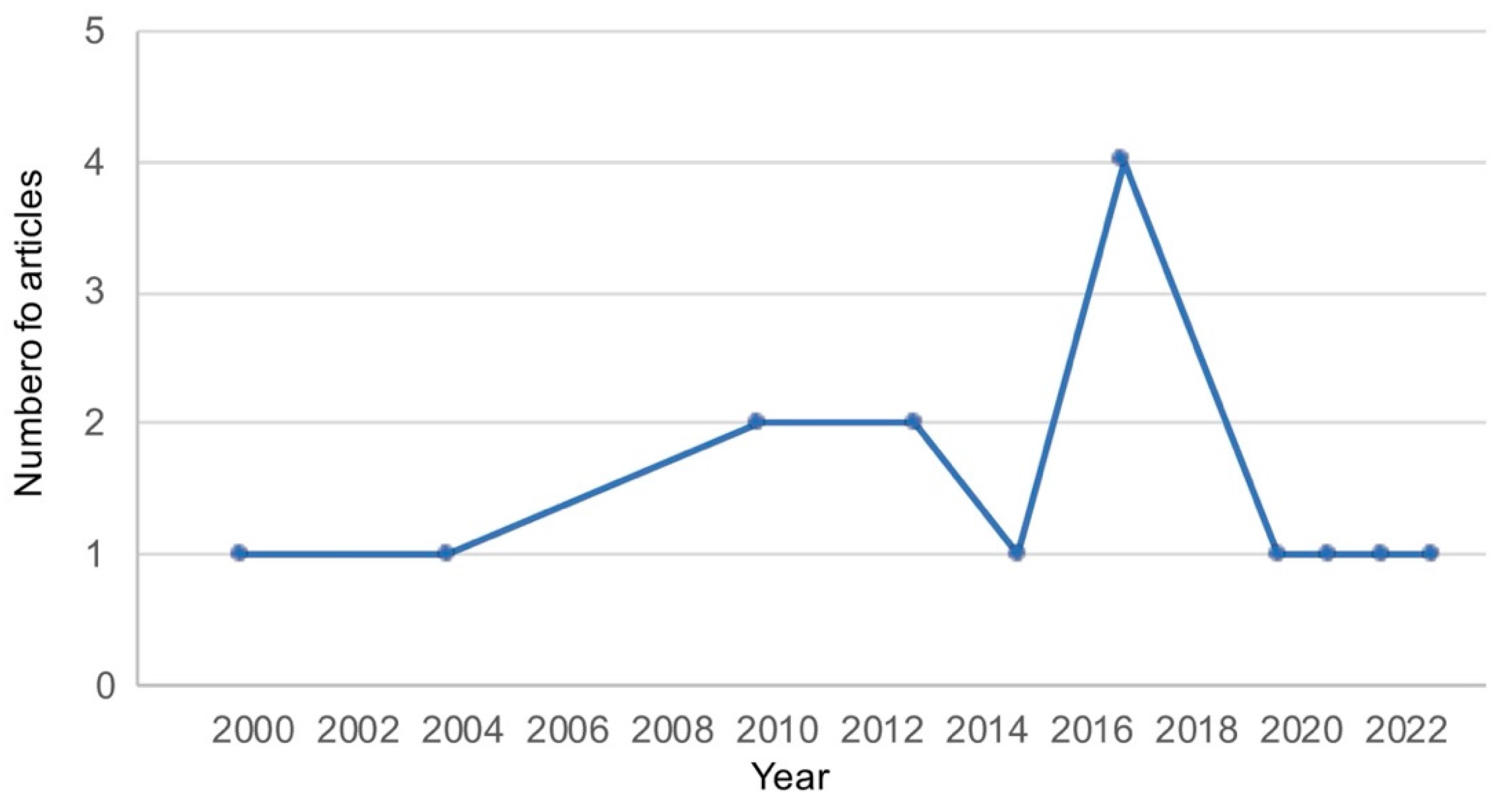 Biomolecules 15 00867 g002