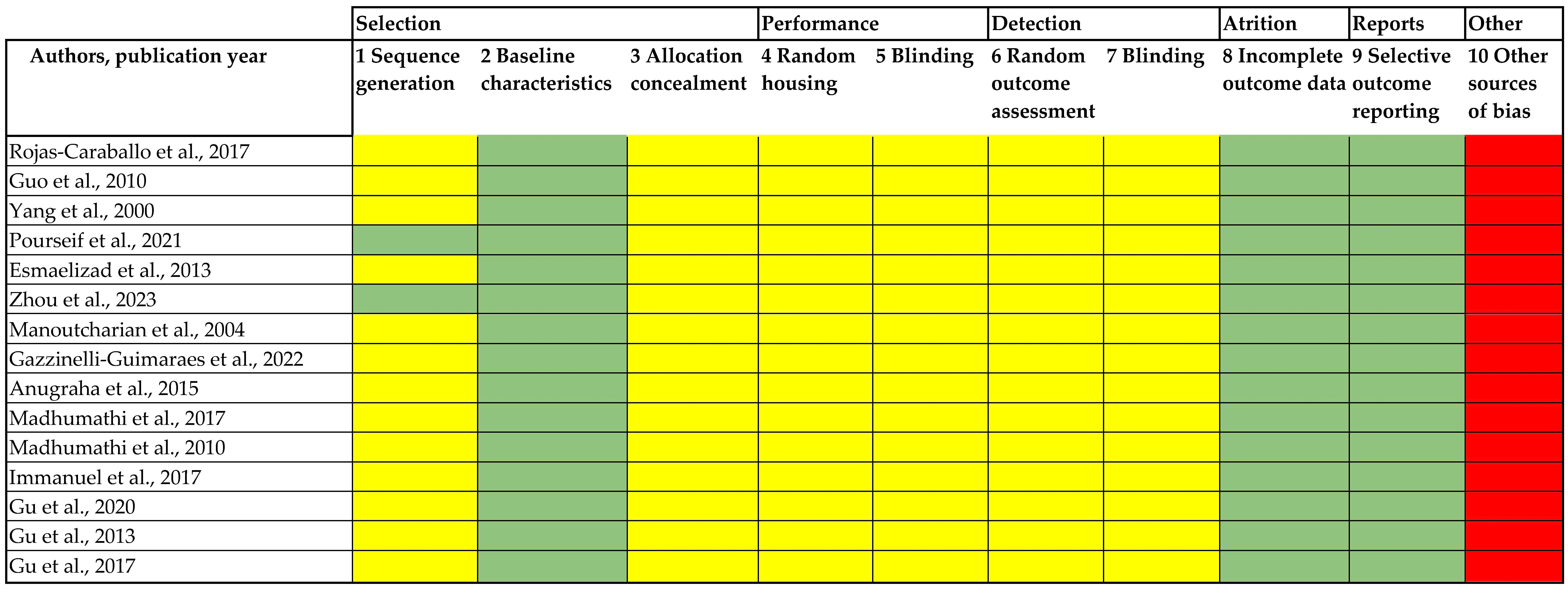 Biomolecules 15 00867 g003