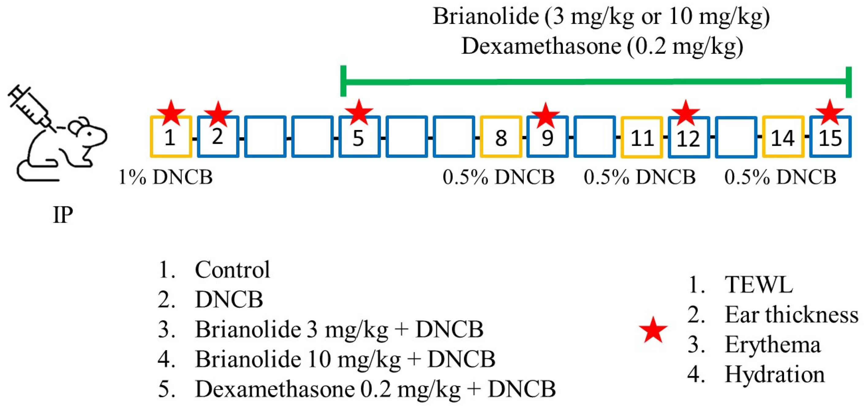Biomolecules 15 00871 g002