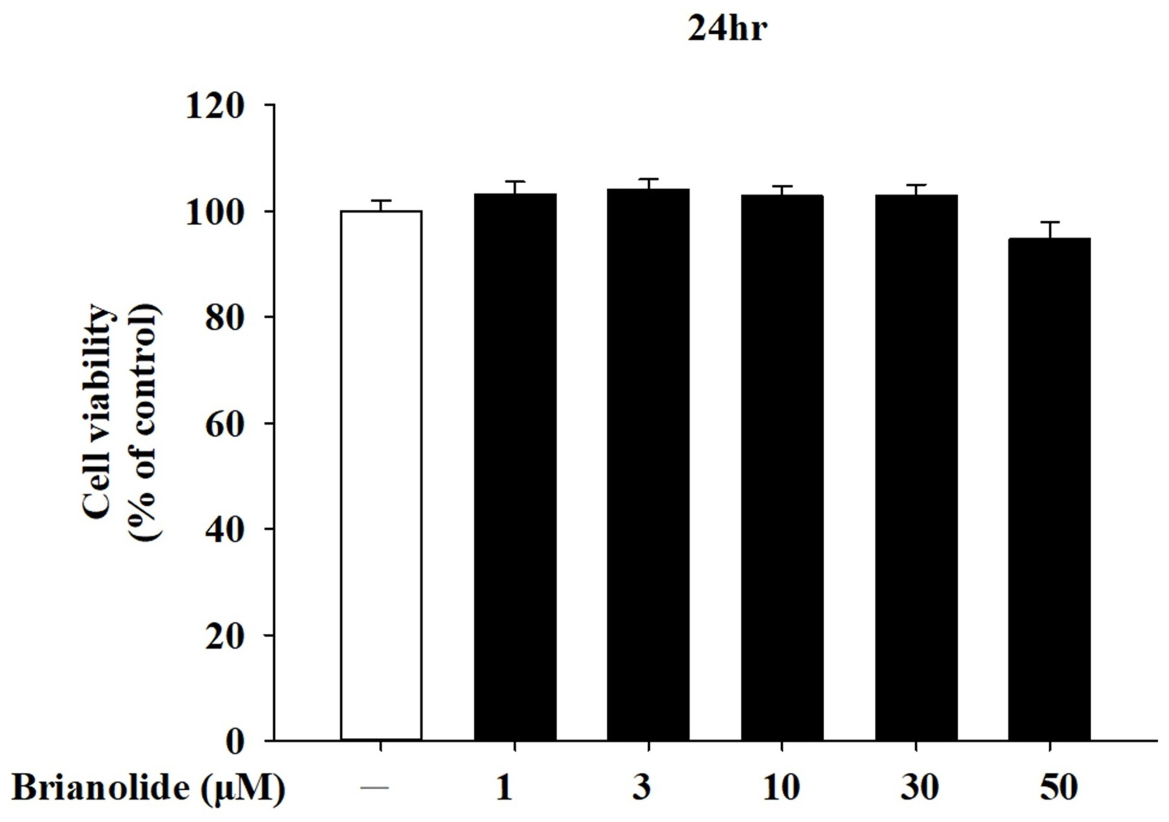 Biomolecules 15 00871 g003
