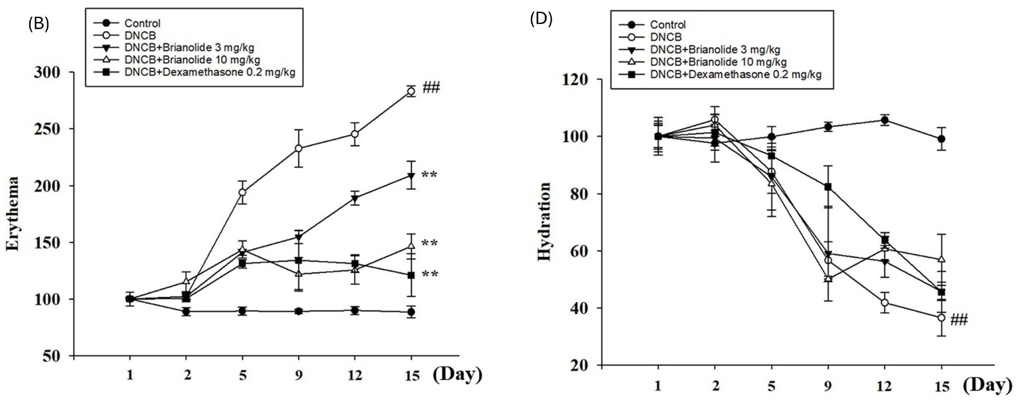 Biomolecules 15 00871 g009b