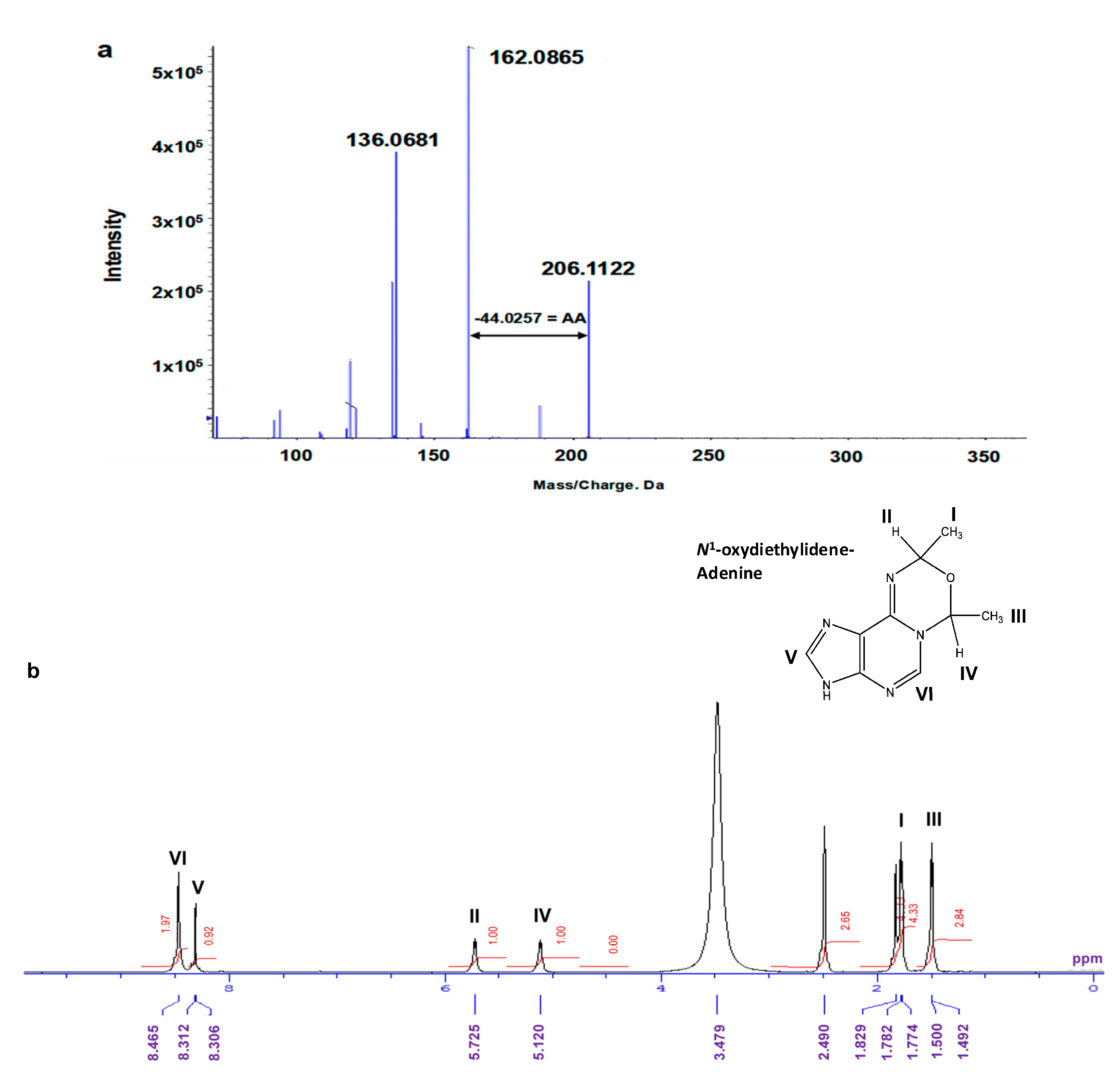 Biomolecules 15 00878 g007 Biomolecules 15 00878 g007