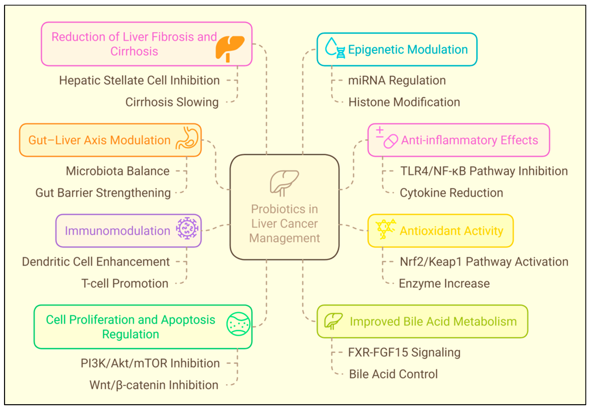 Biomolecules 15 00879 g008