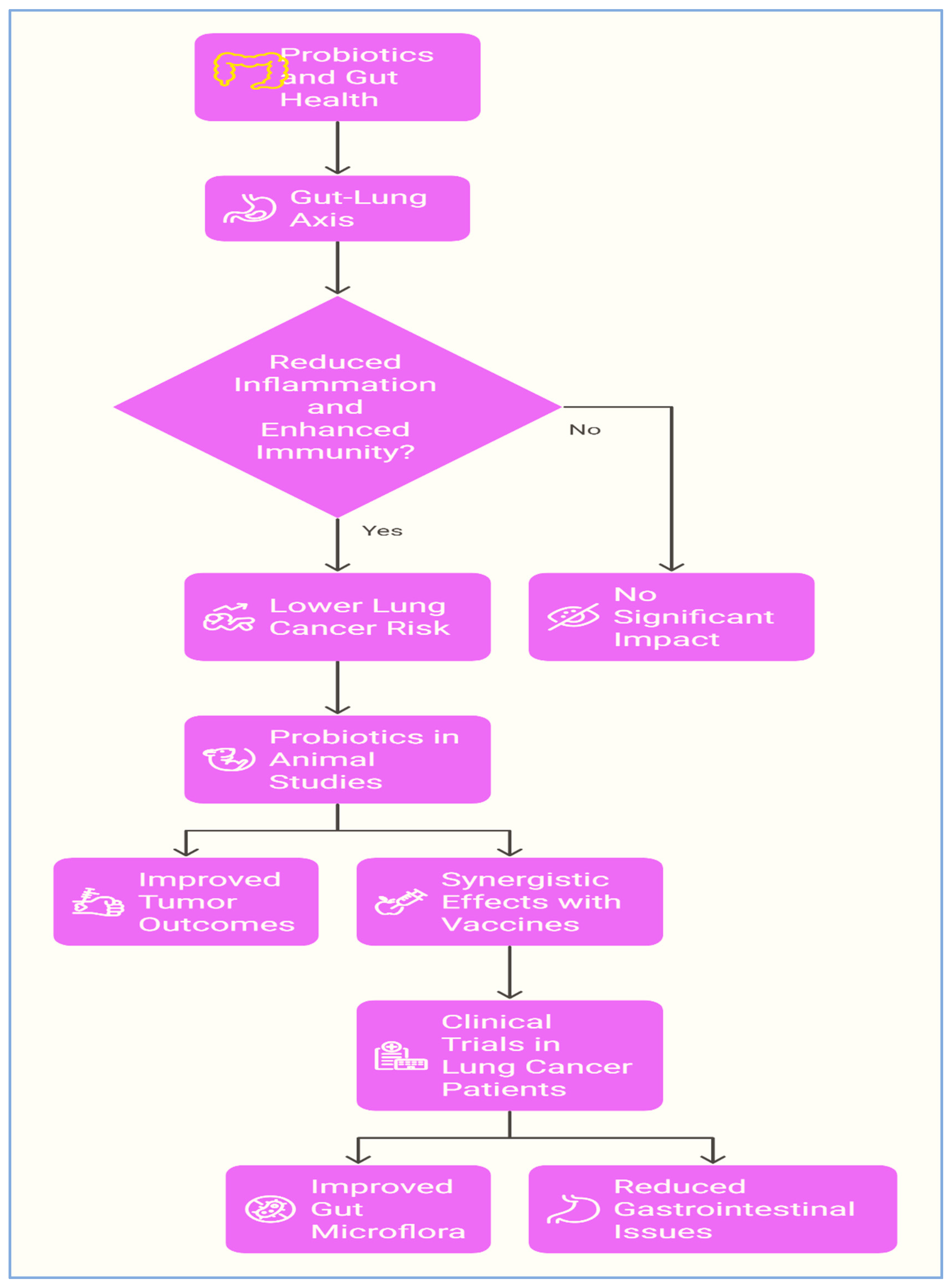 Biomolecules 15 00879 g009