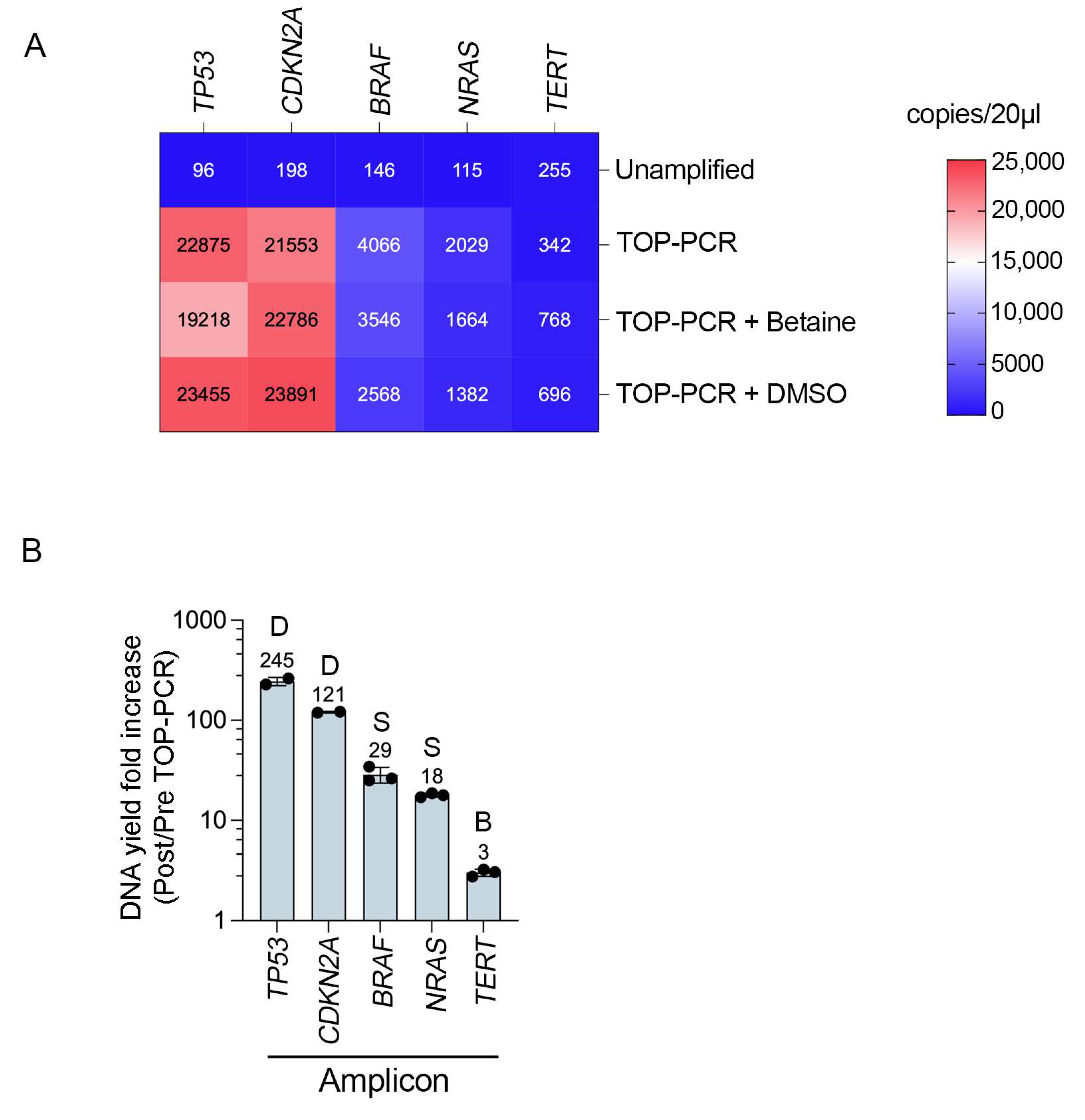Biomolecules 15 00883 g003
