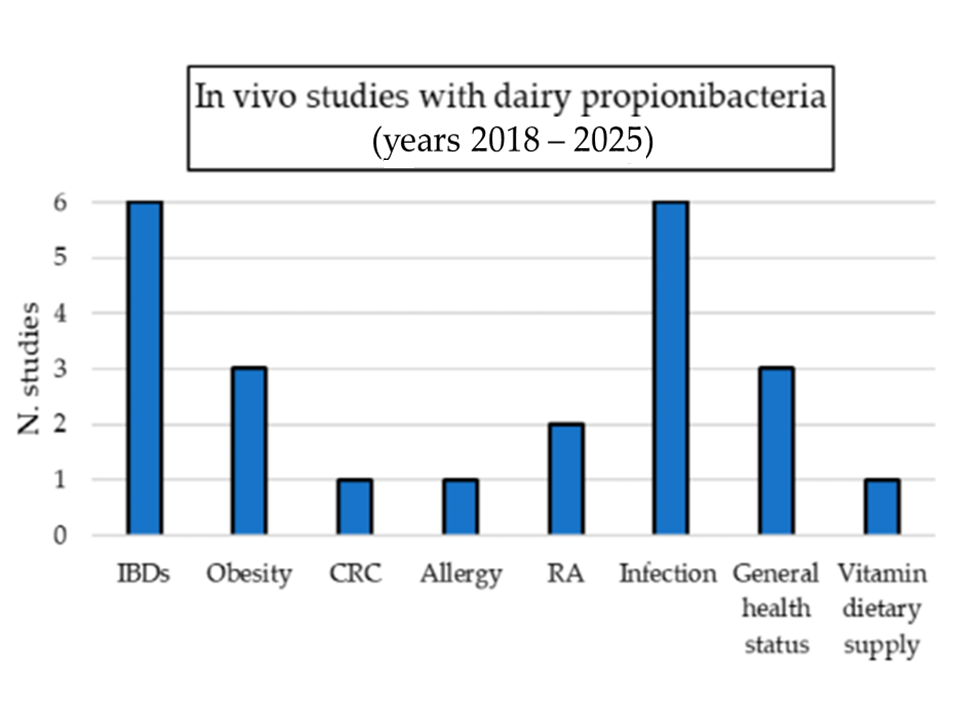Biomolecules 15 00886 g002