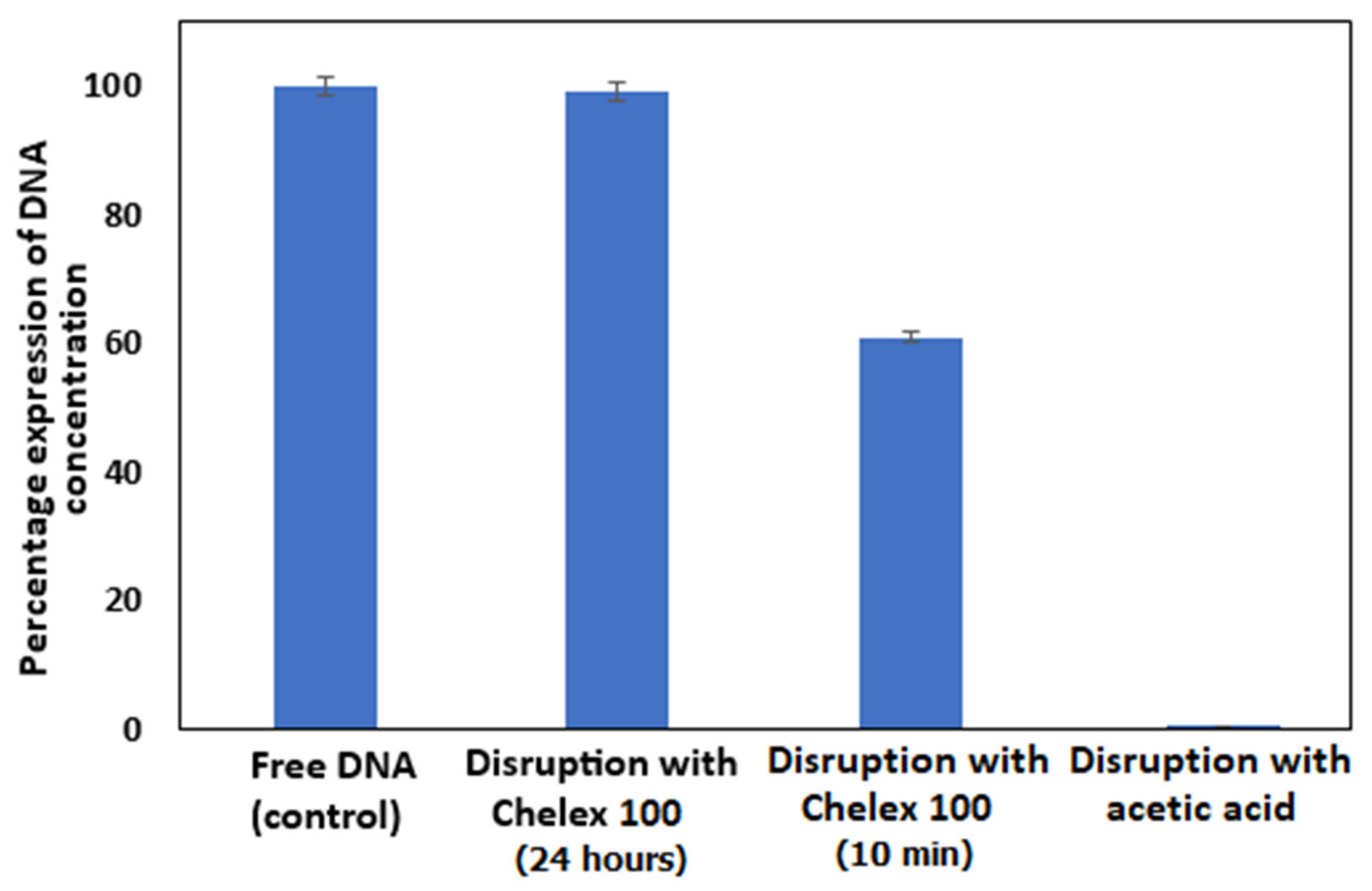 Biomolecules 15 00889 g009