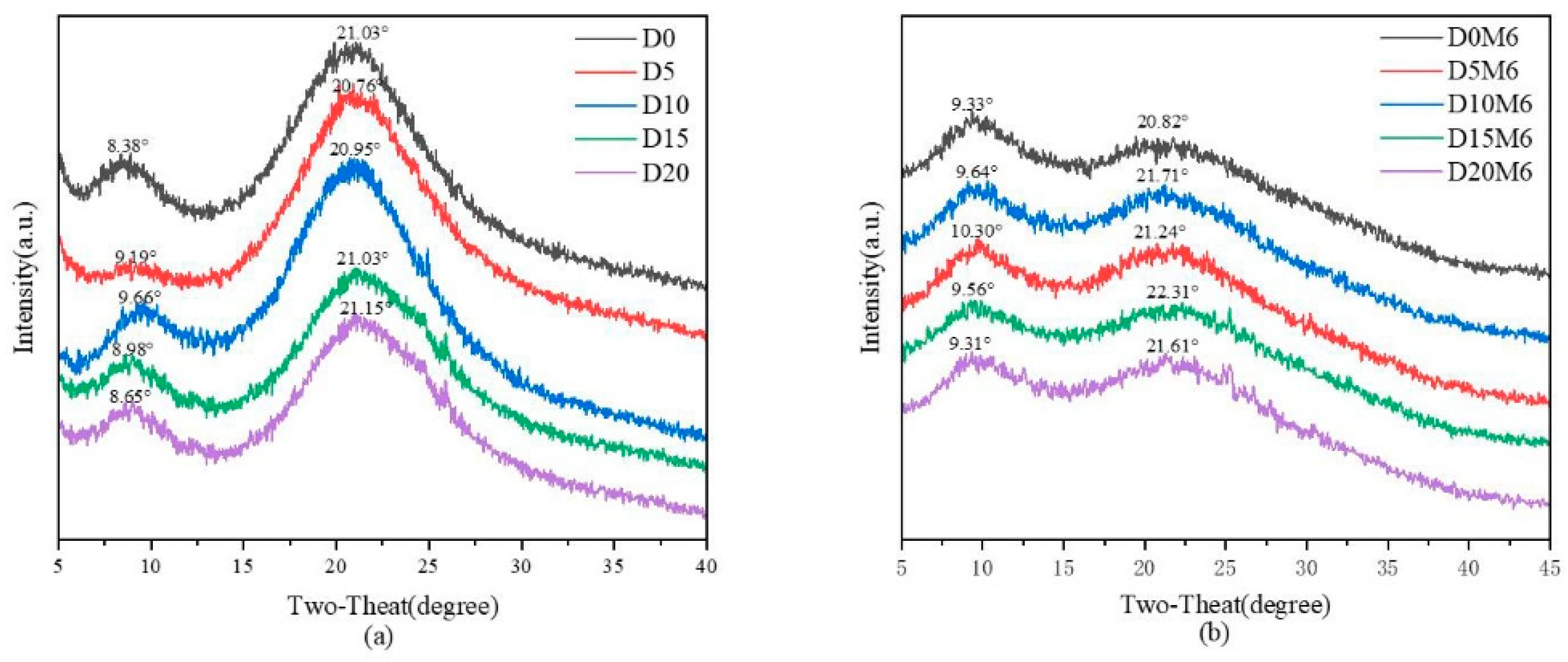 Biomolecules 15 00891 g004