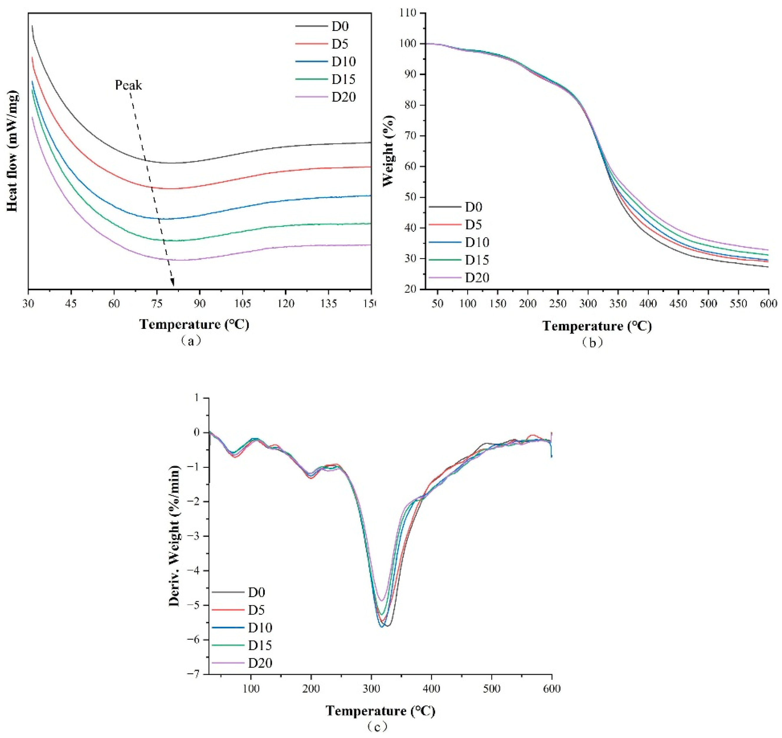 Biomolecules 15 00891 g005