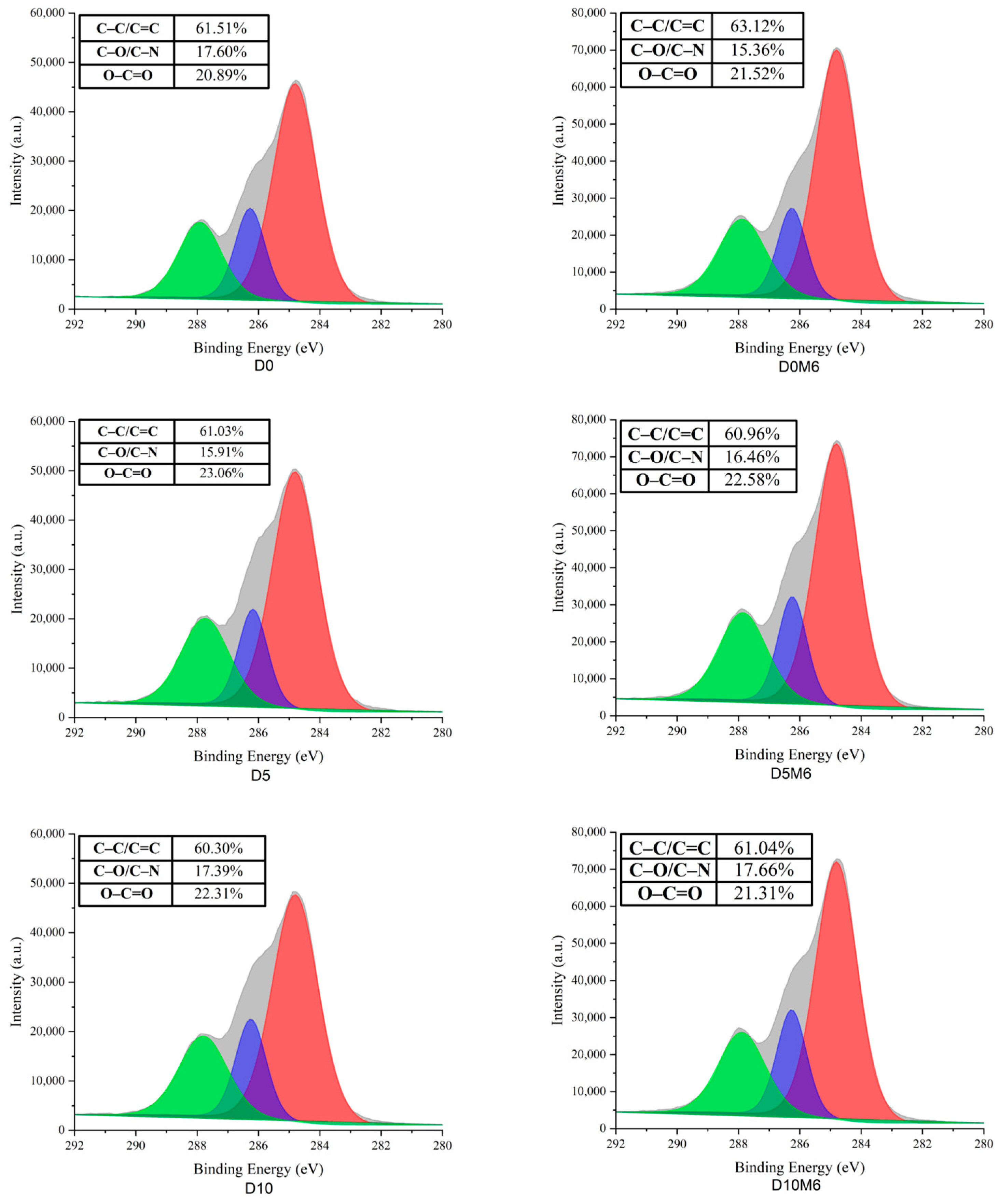 Biomolecules 15 00891 g009a