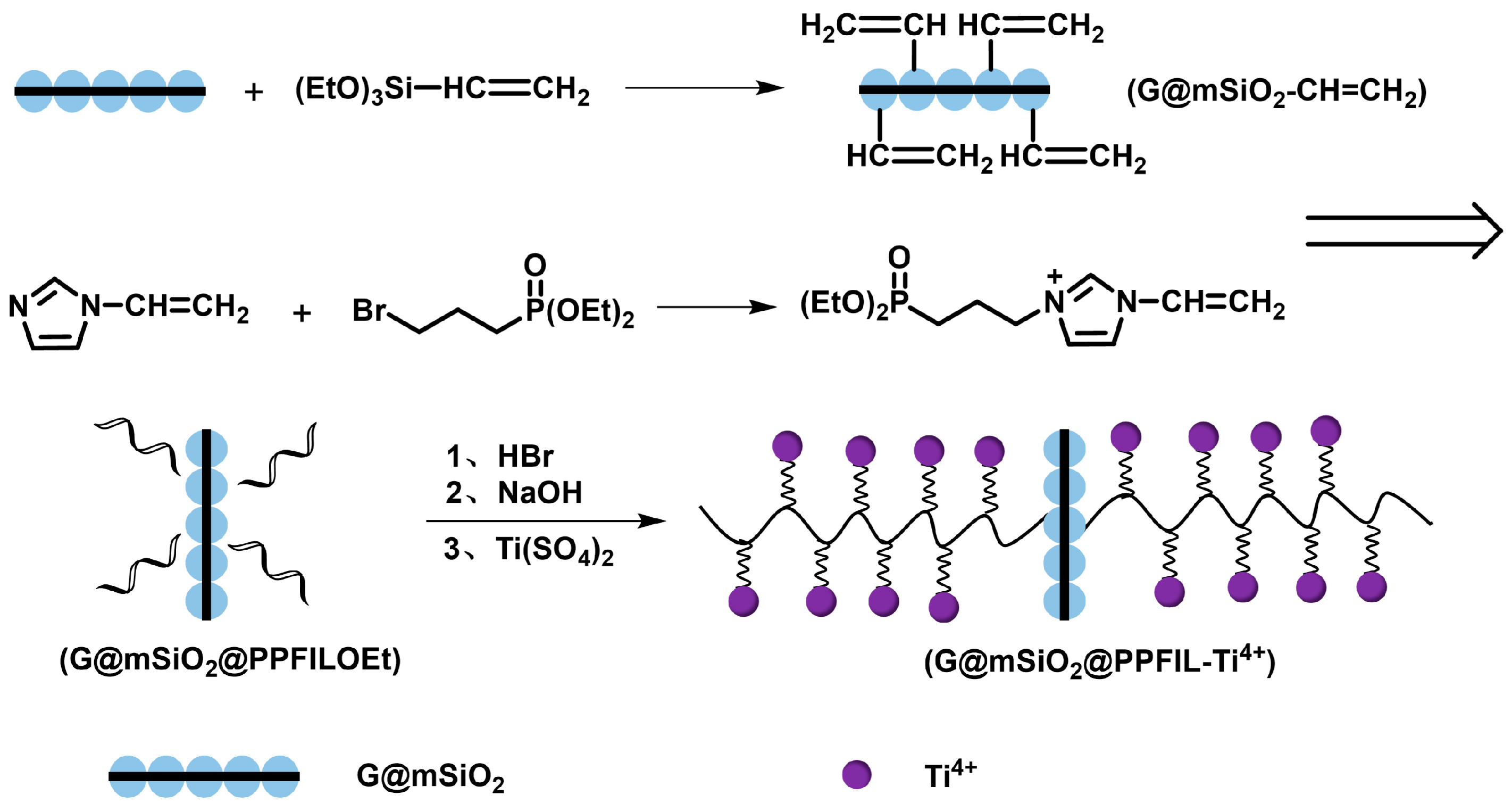 Biomolecules 15 00894 sch001