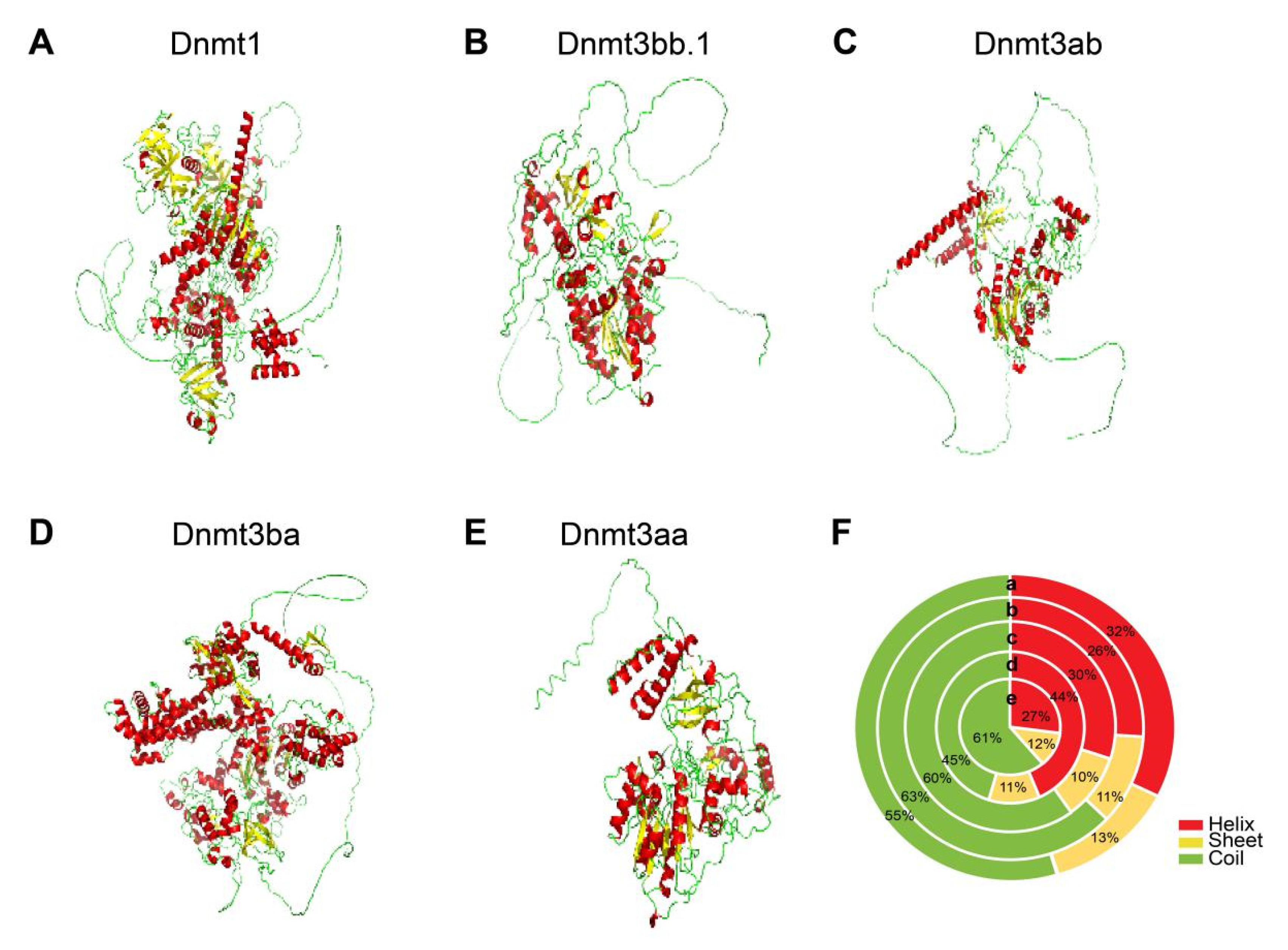 Biomolecules 15 00896 g005