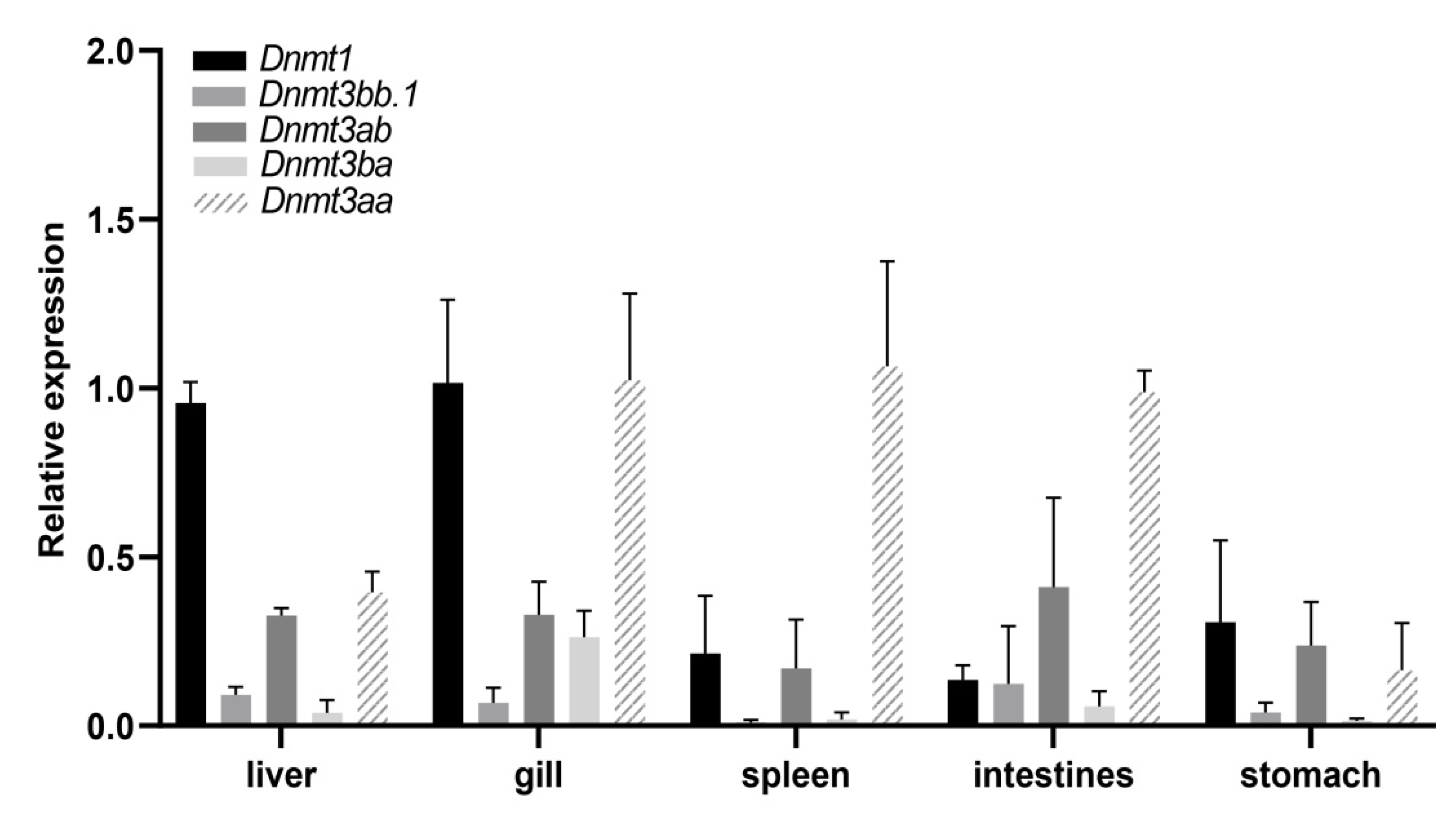 Biomolecules 15 00896 g006