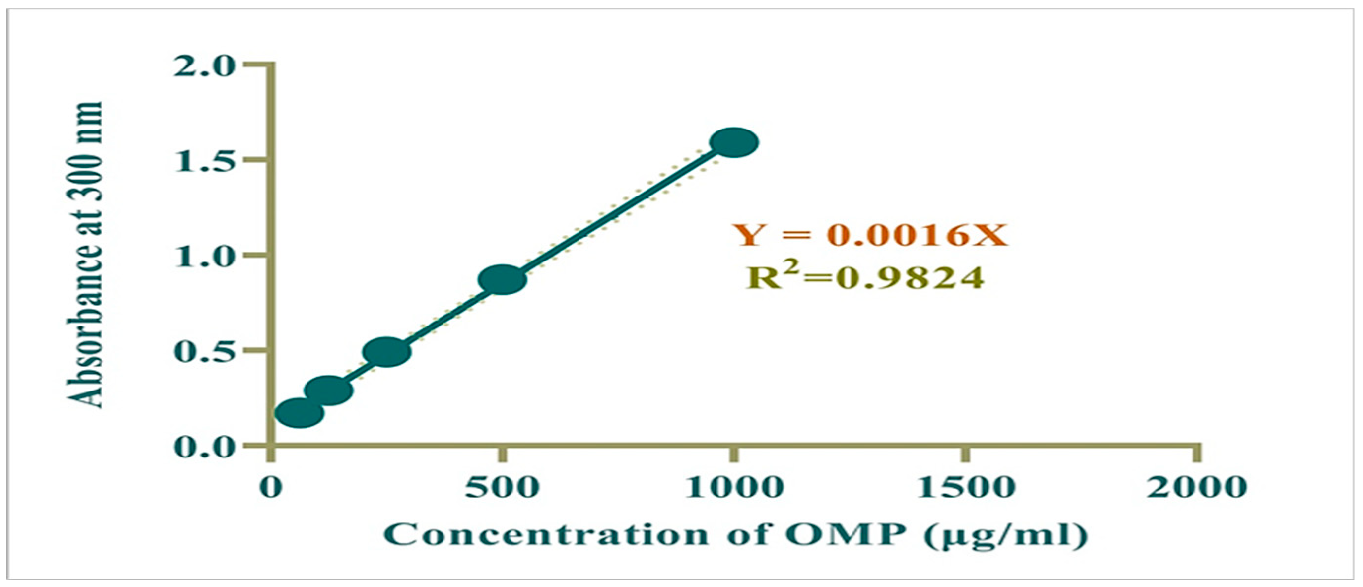 Biomolecules 15 00902 g001