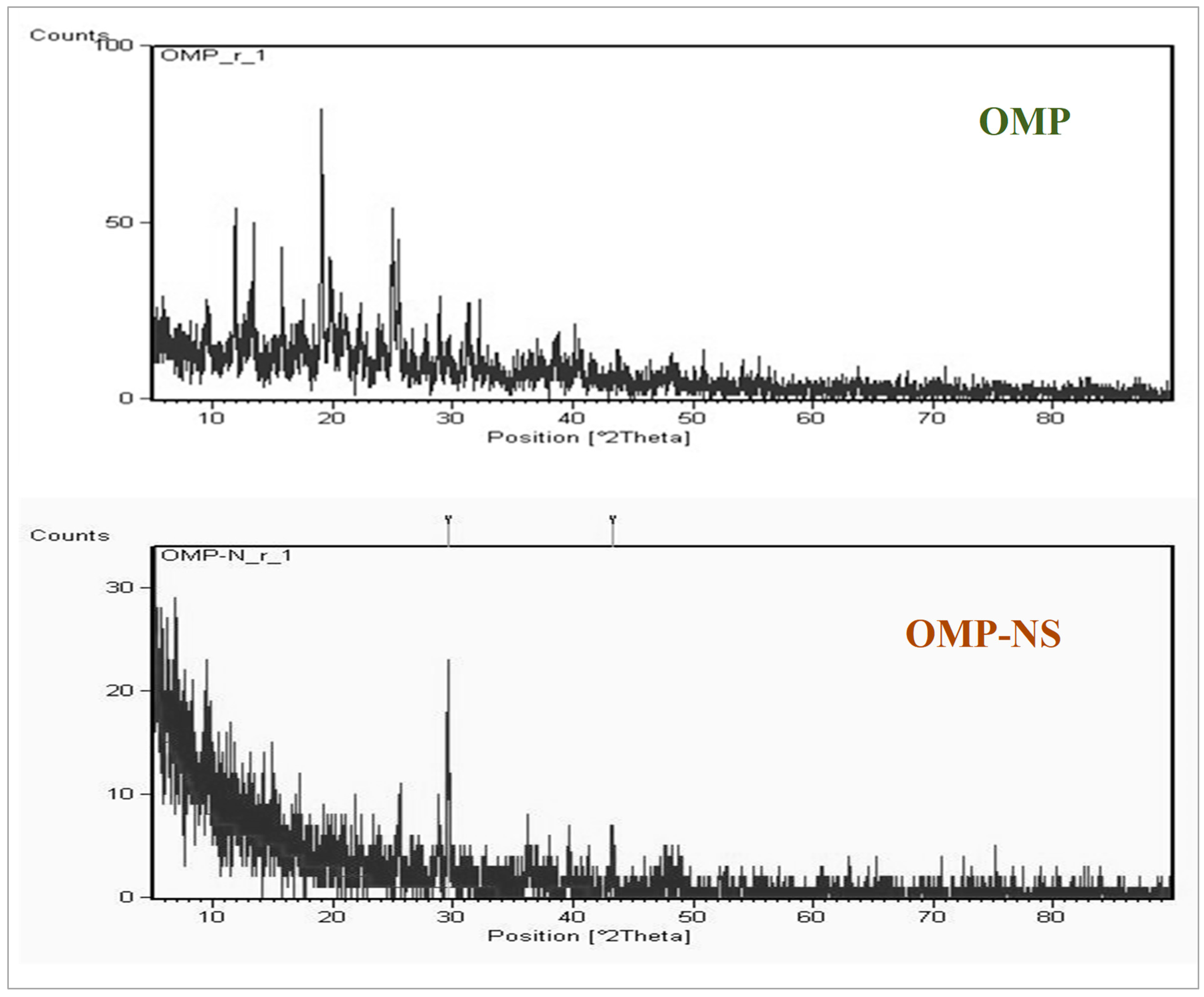 Biomolecules 15 00902 g004
