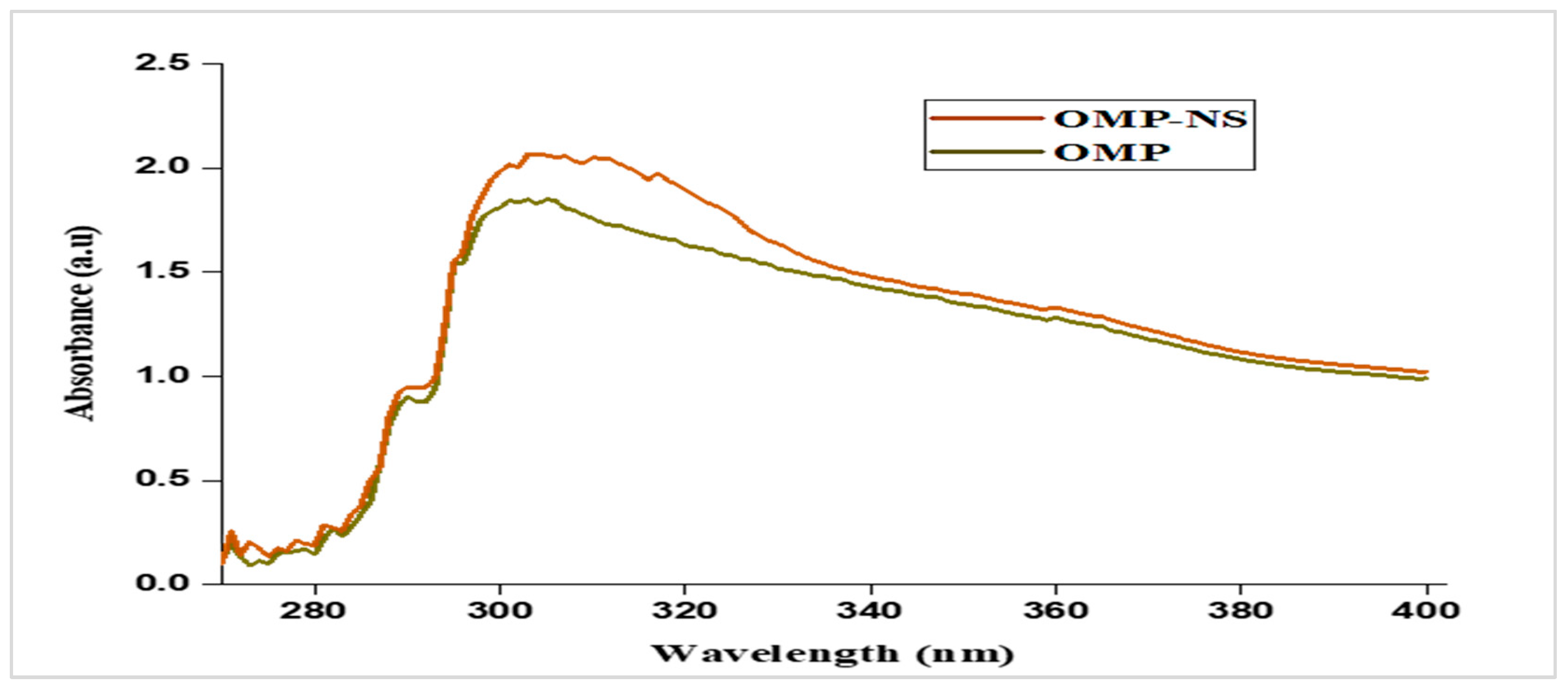 Biomolecules 15 00902 g006