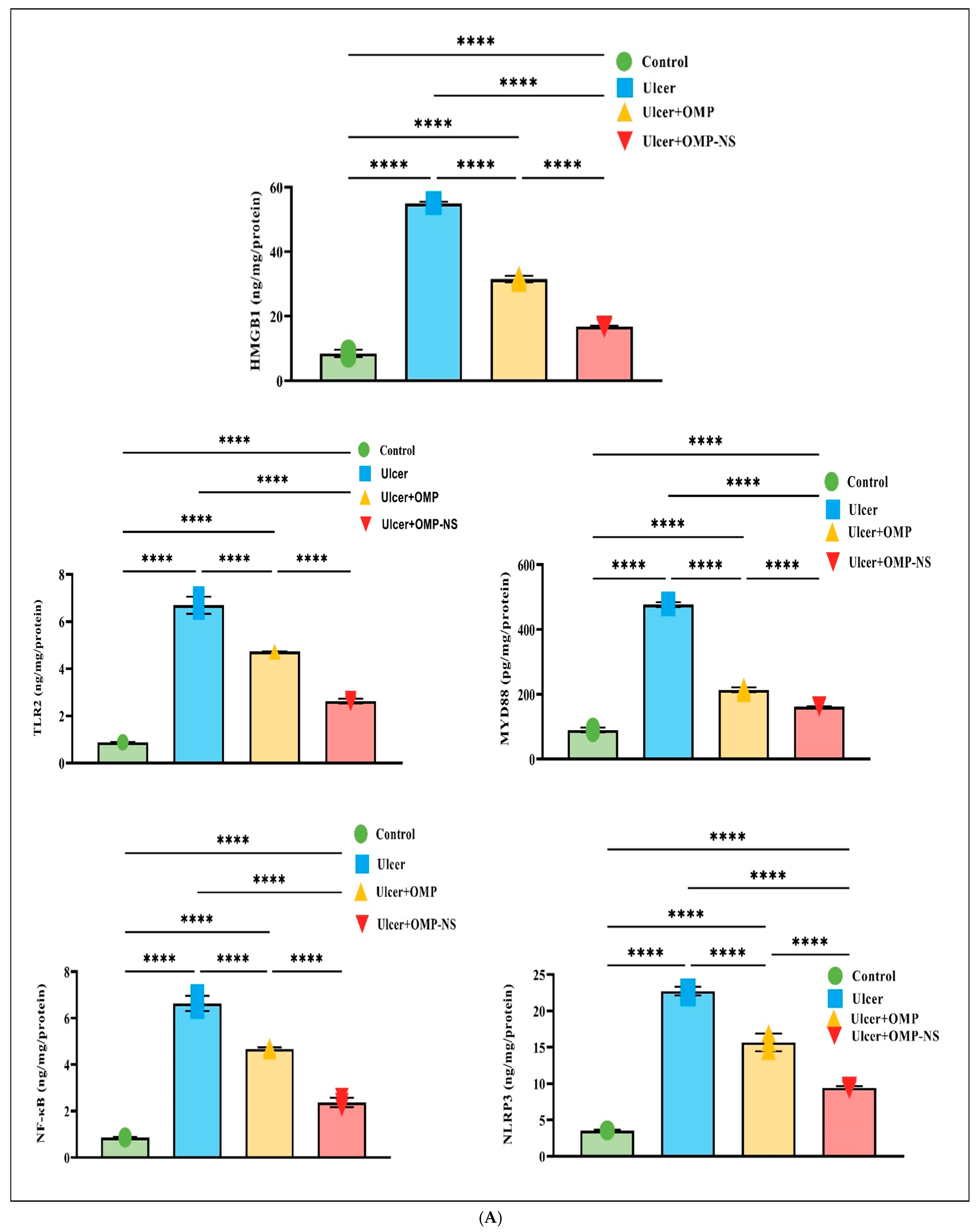 Biomolecules 15 00902 g011a