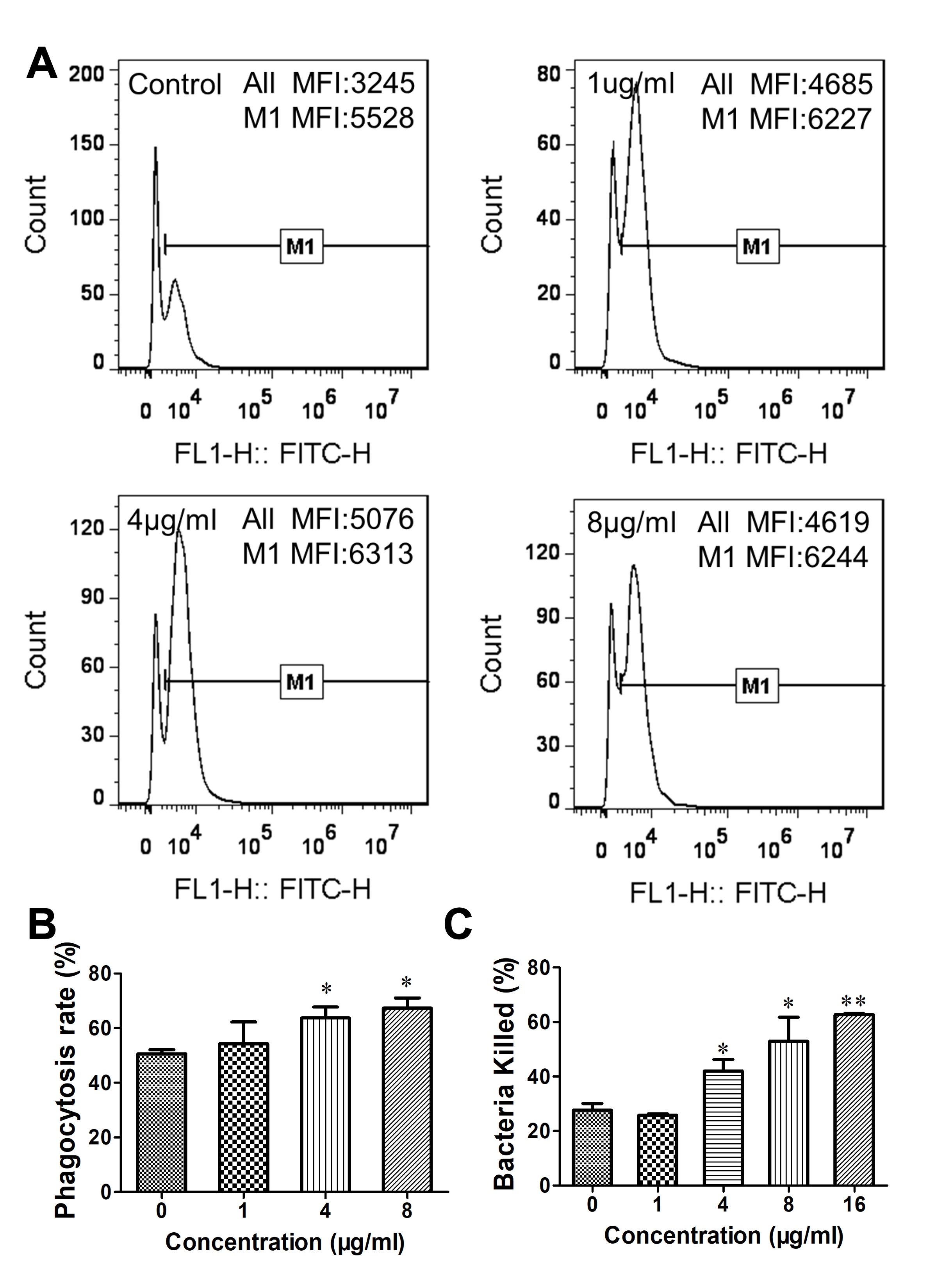 Biomolecules 15 00908 g005