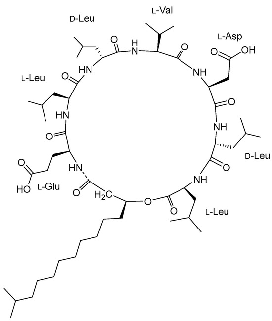 Application of Microorganisms for the Valorization of Side