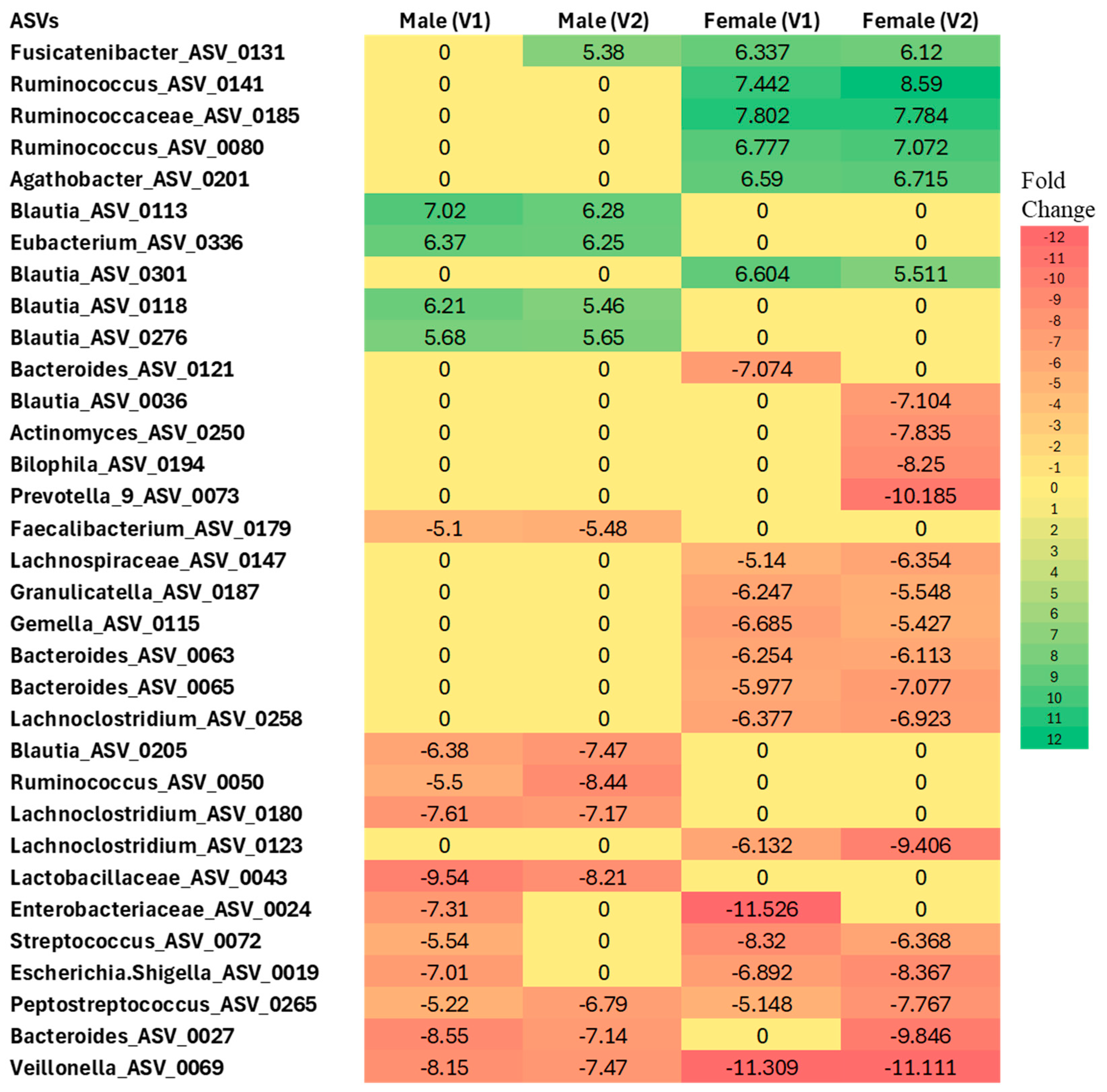 Biomolecules 15 00928 g006