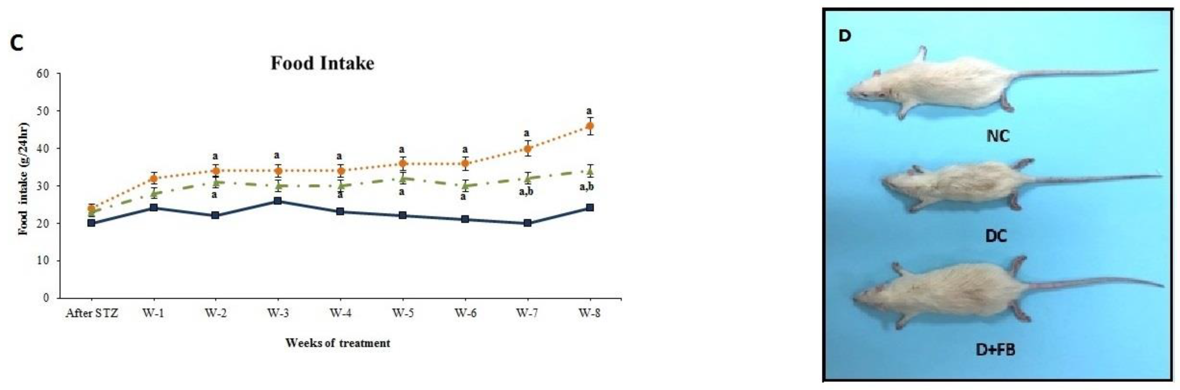 Biomolecules 15 00929 g002b