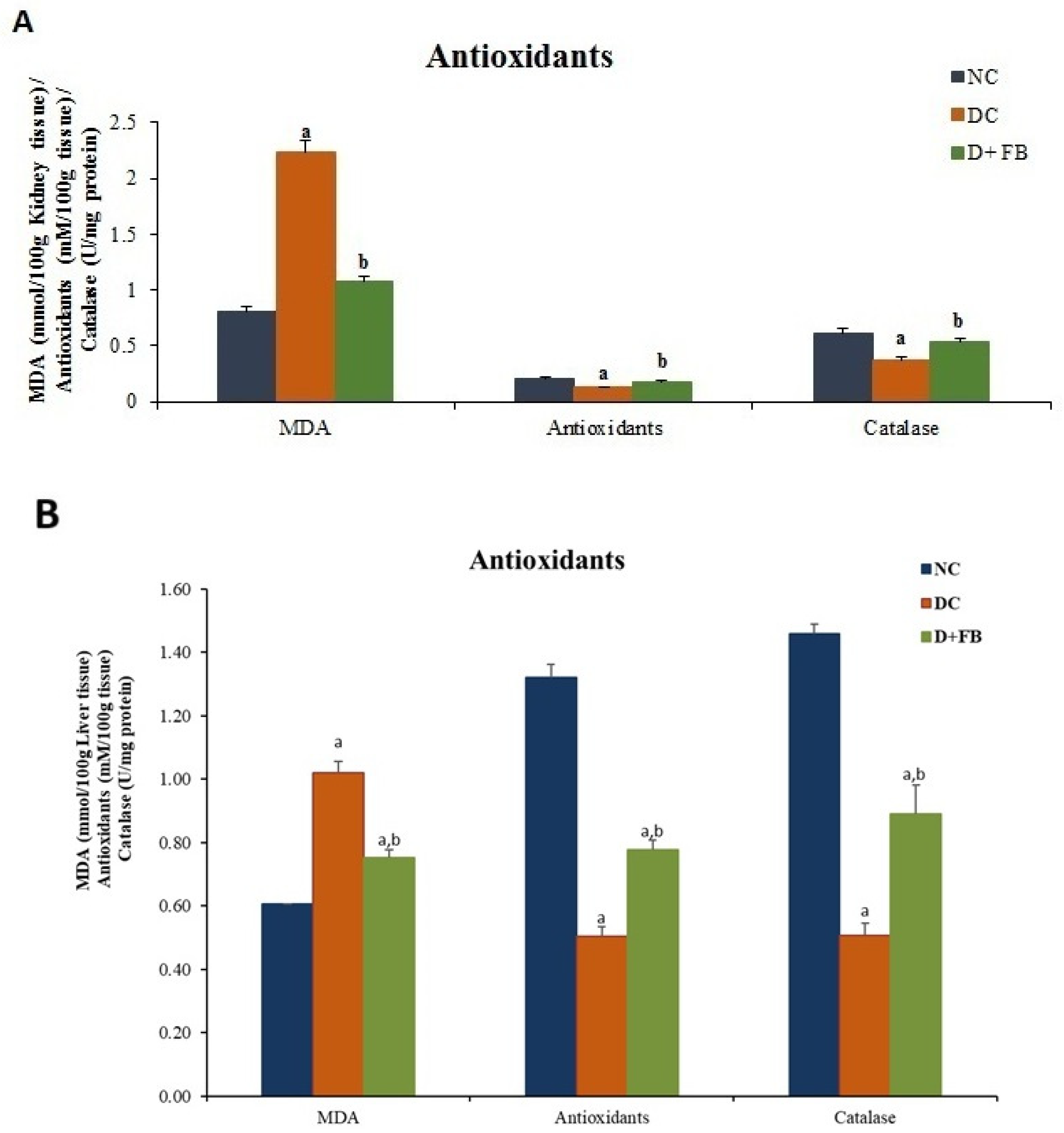 Biomolecules 15 00929 g005