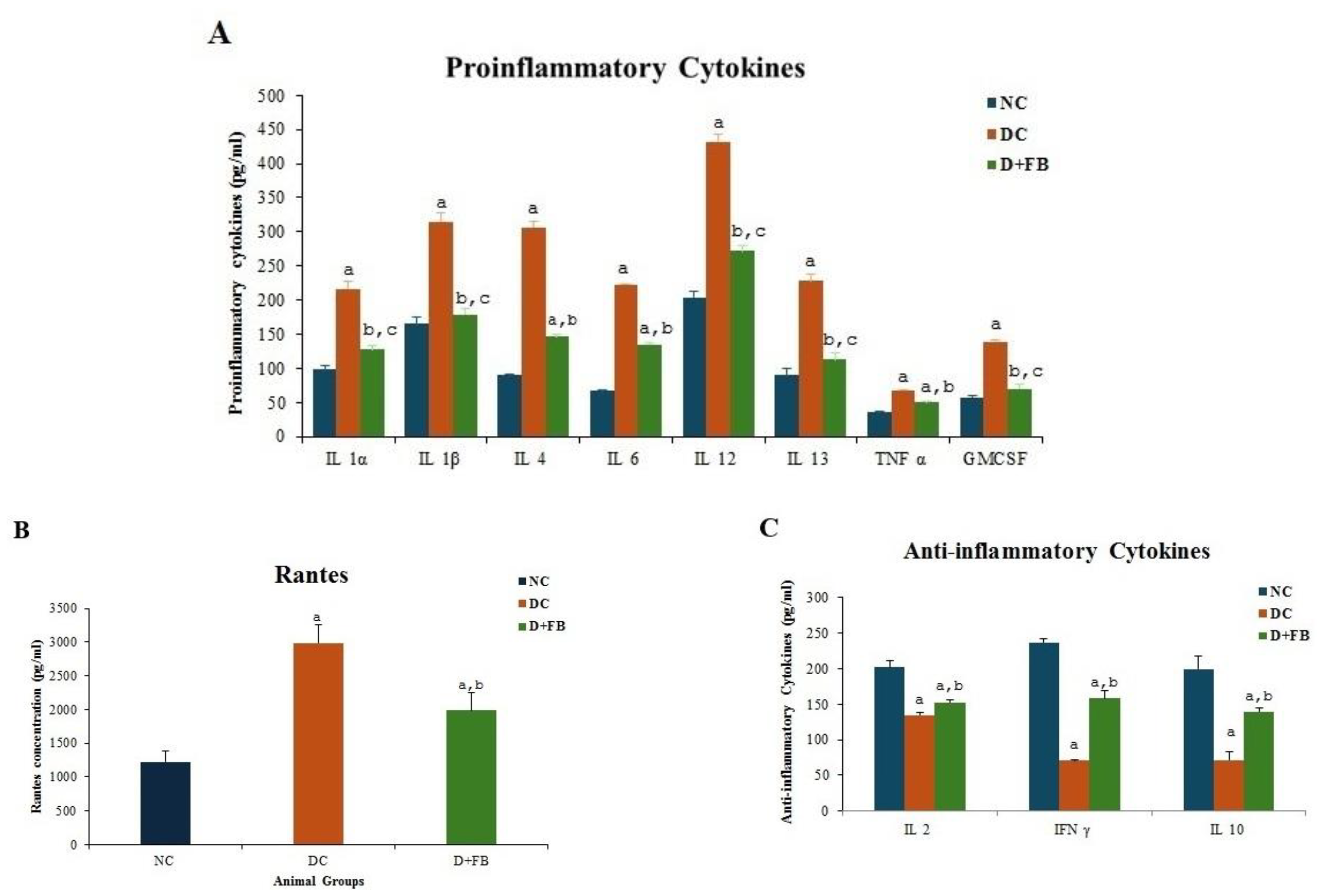 Biomolecules 15 00929 g006