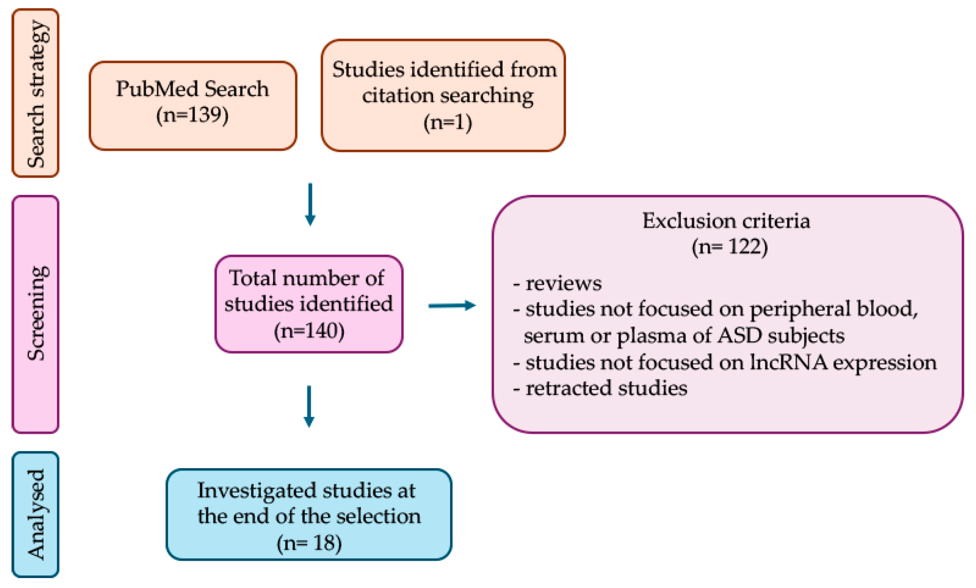 Biomolecules 15 00937 g001