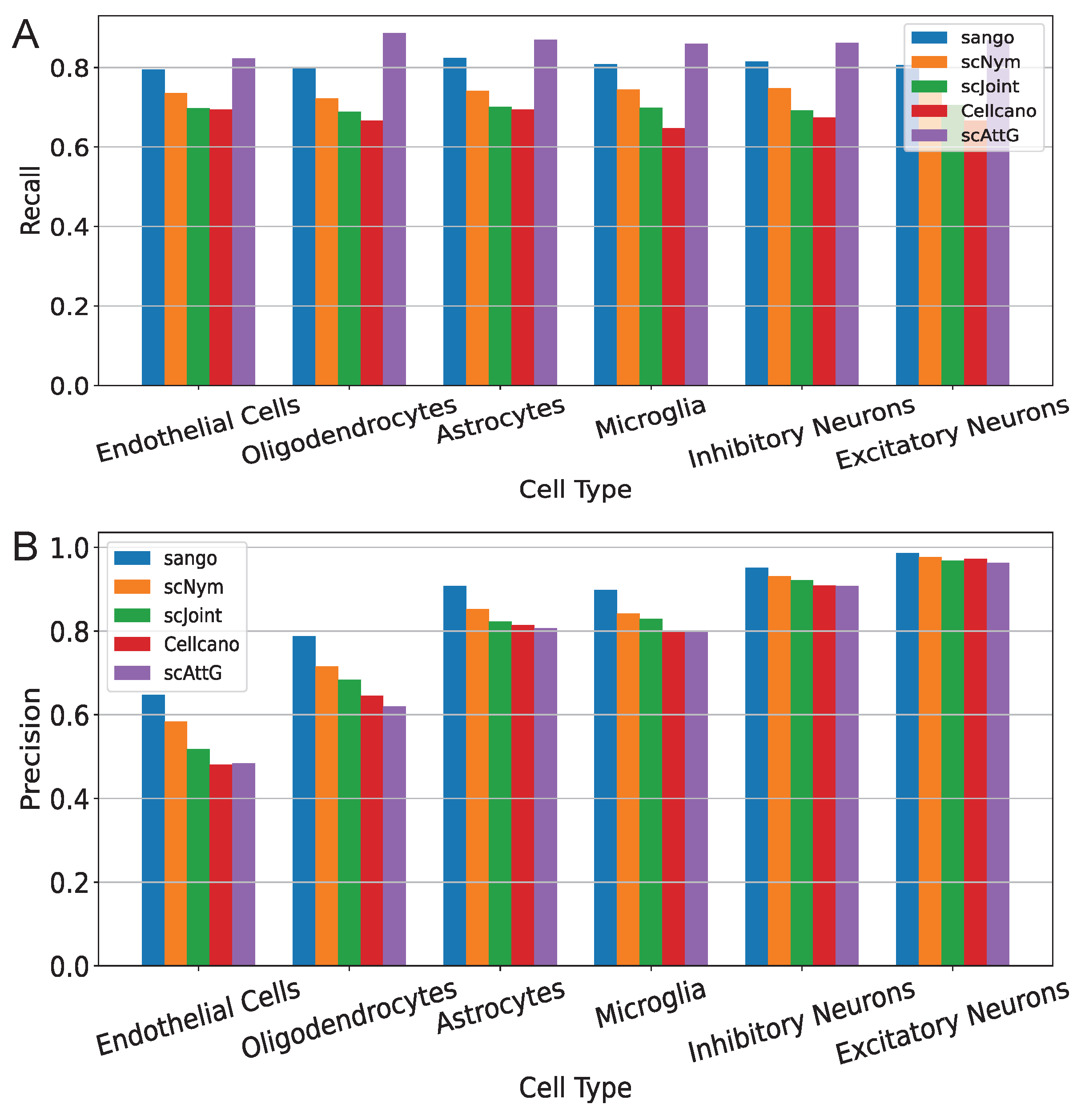 Biomolecules 15 00938 g004