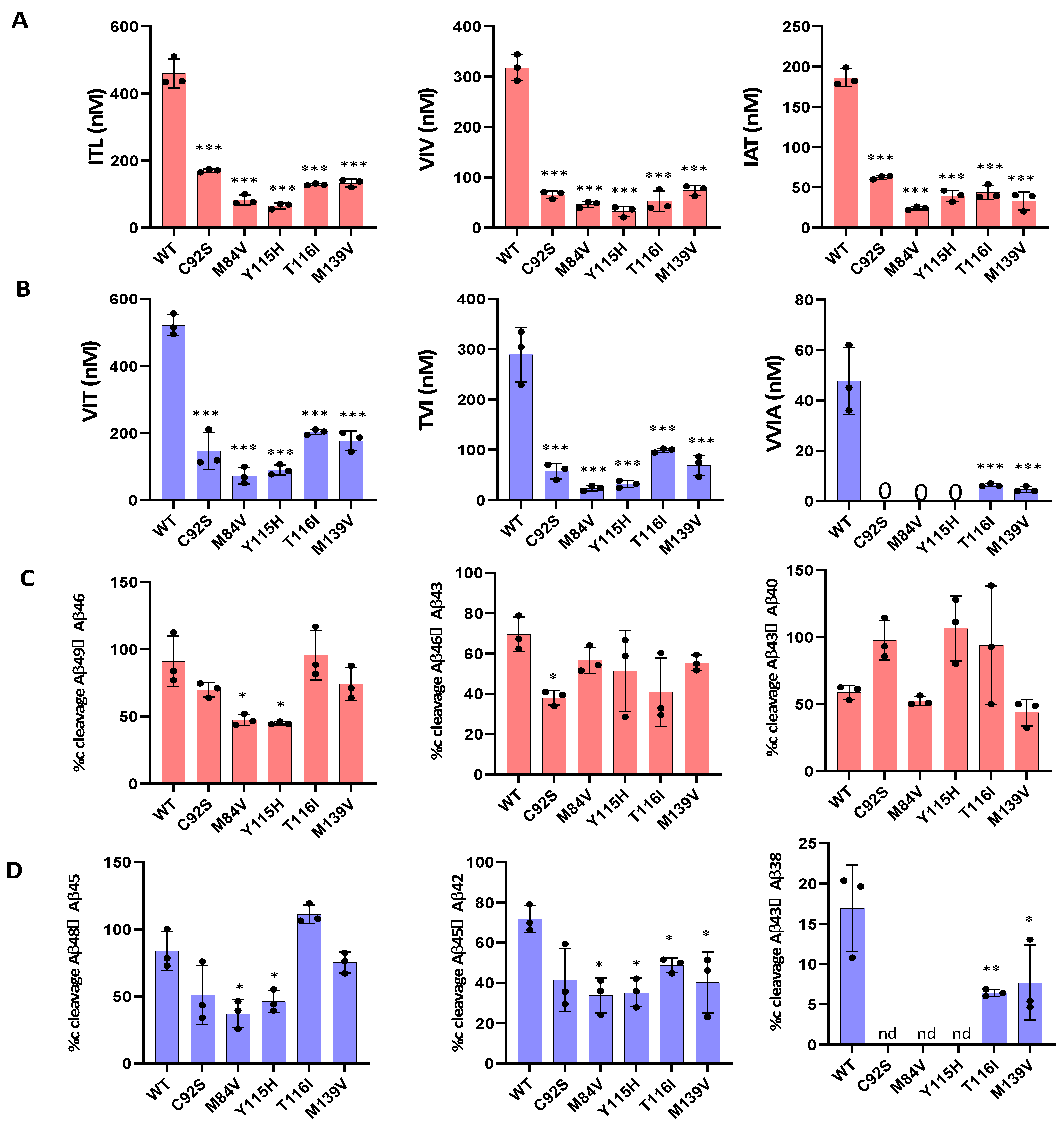 Biomolecules 15 00955 g002