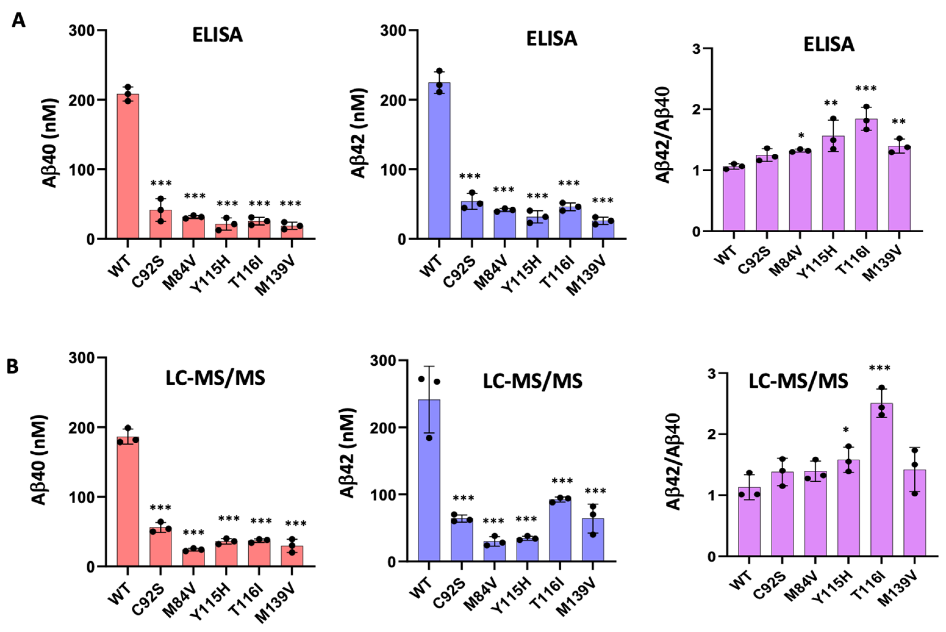 Biomolecules 15 00955 g003