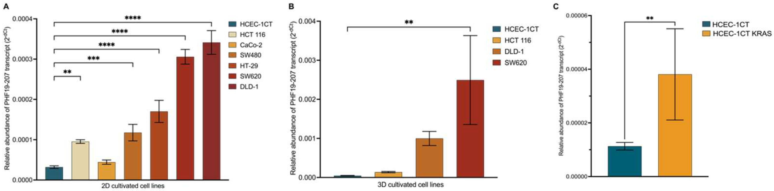 Biomolecules 15 00957 g007