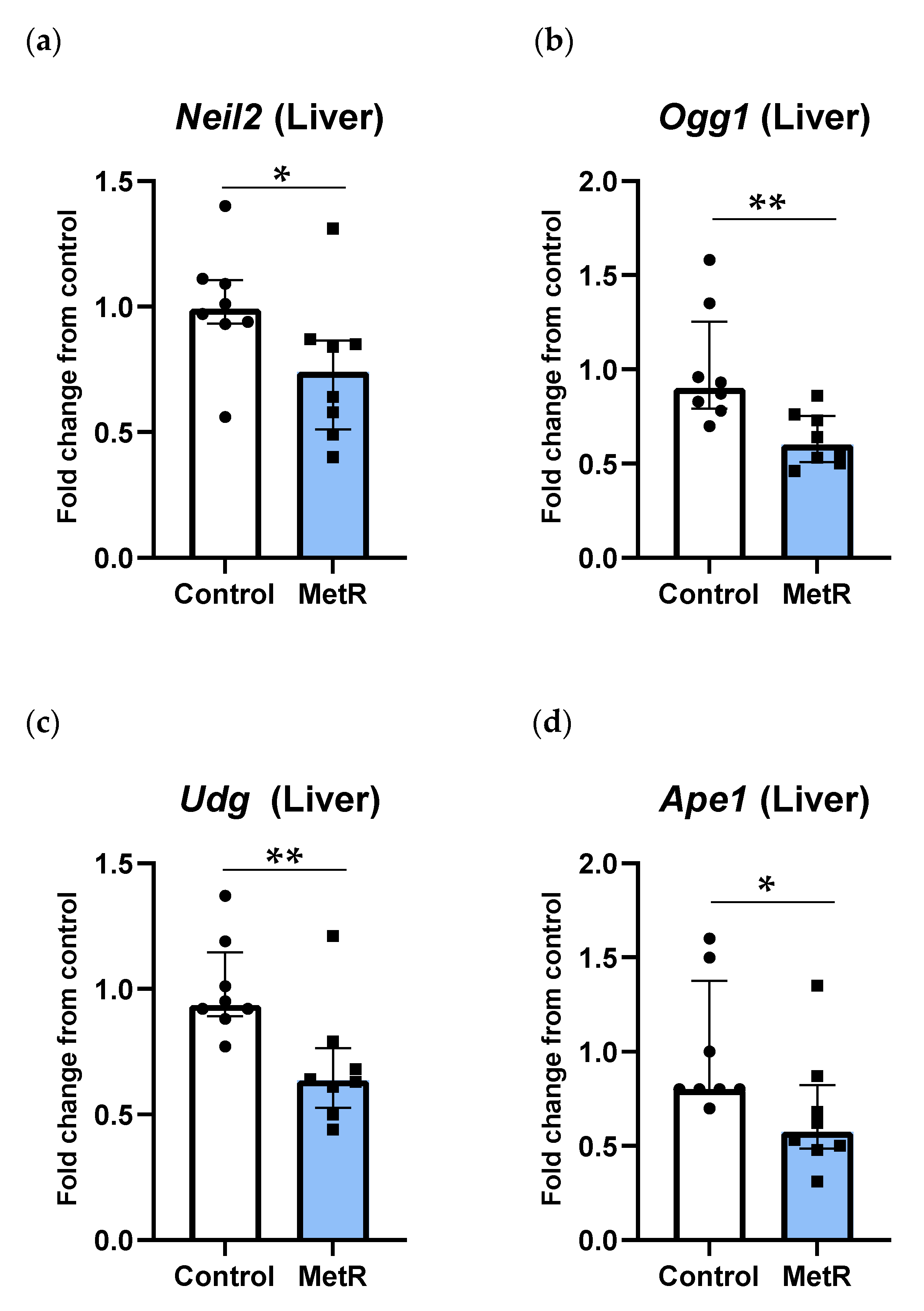 Biomolecules 15 00969 g004