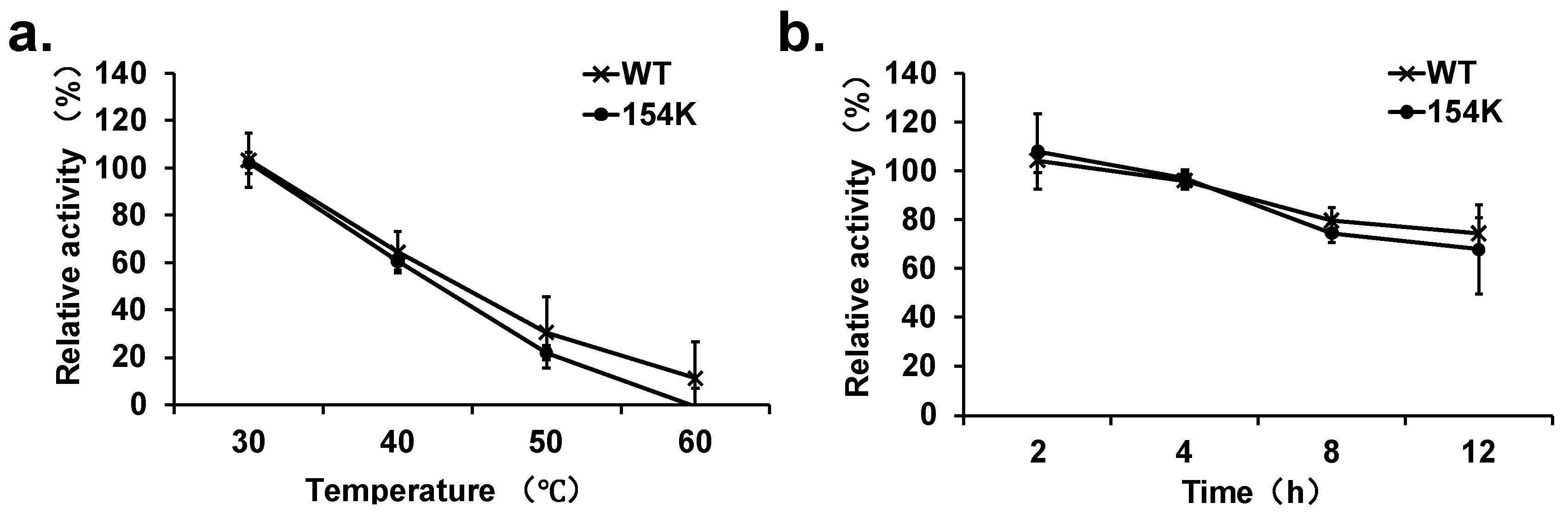 Biomolecules 15 00976 g007