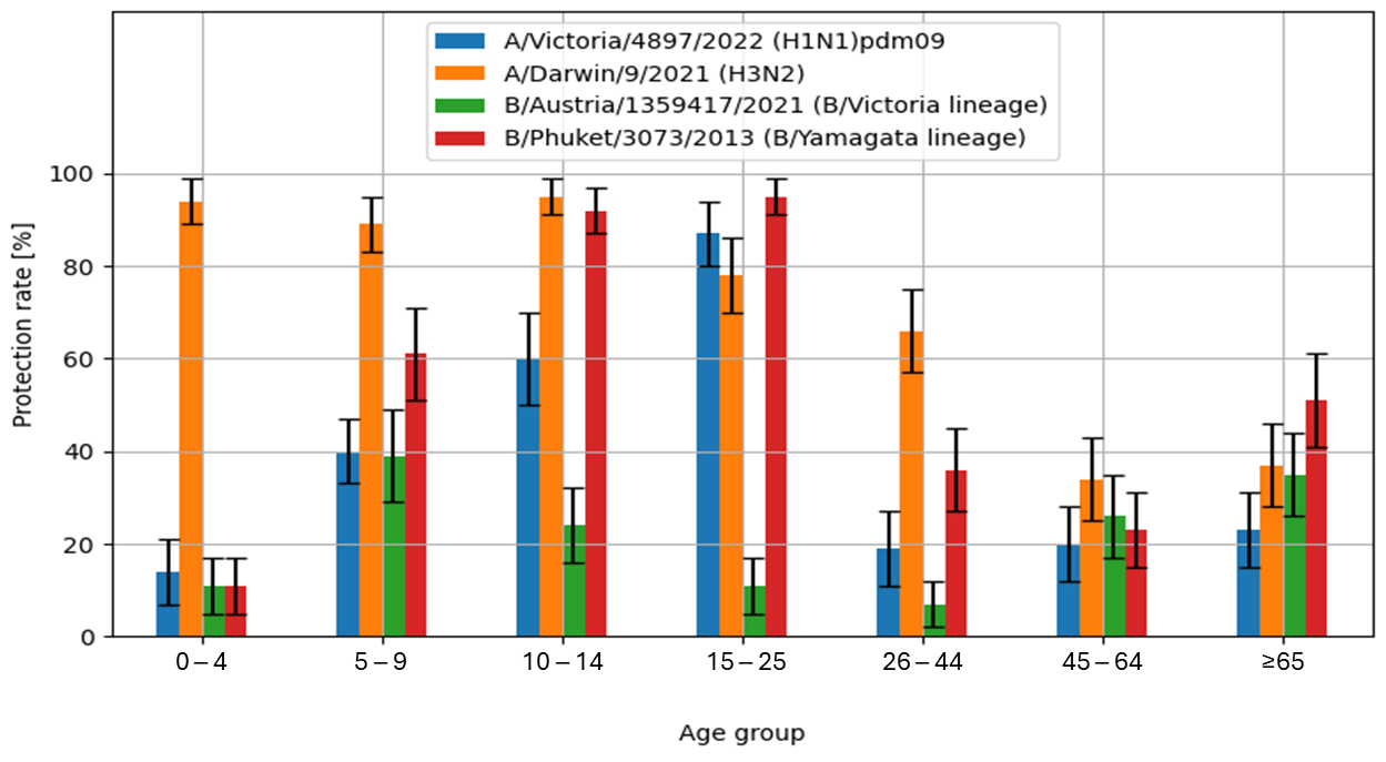 Biomolecules 15 00977 g003