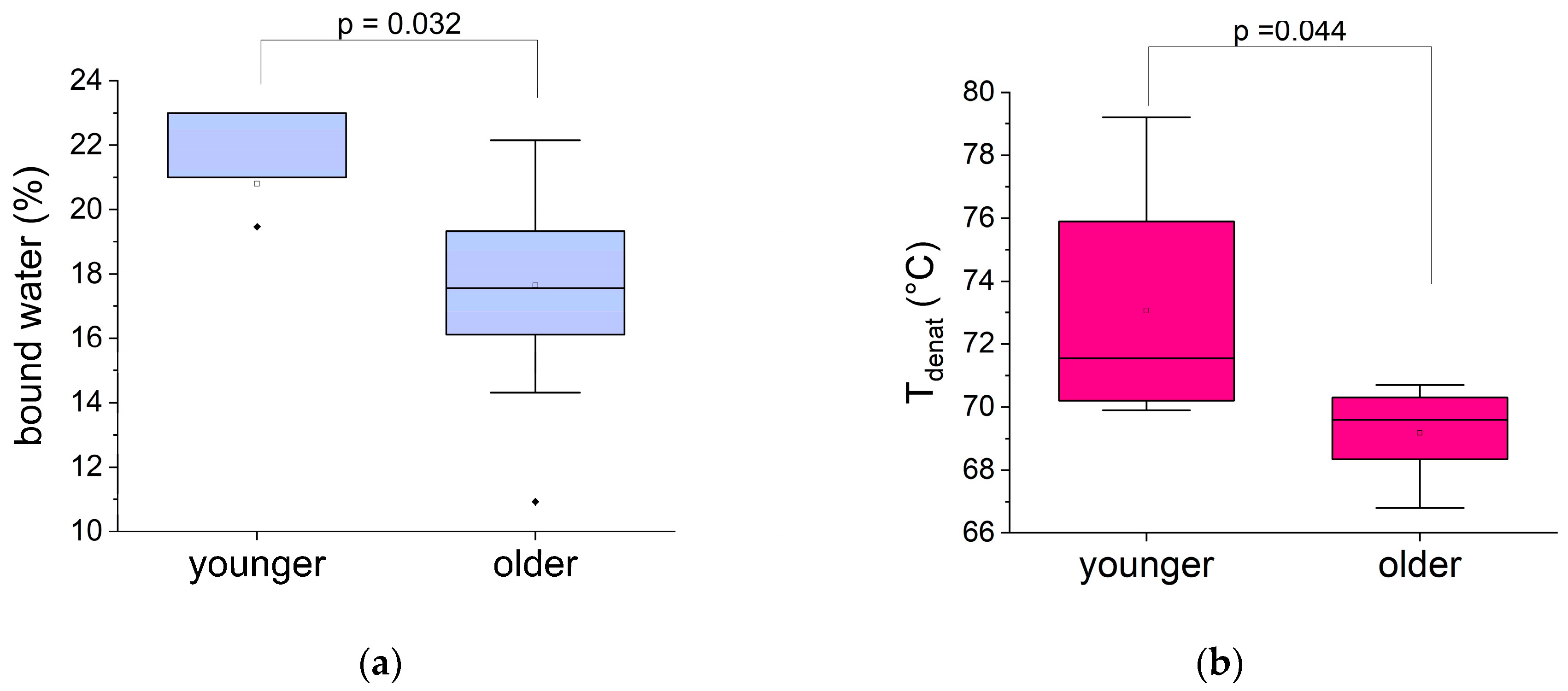 Biomolecules 15 00978 g004