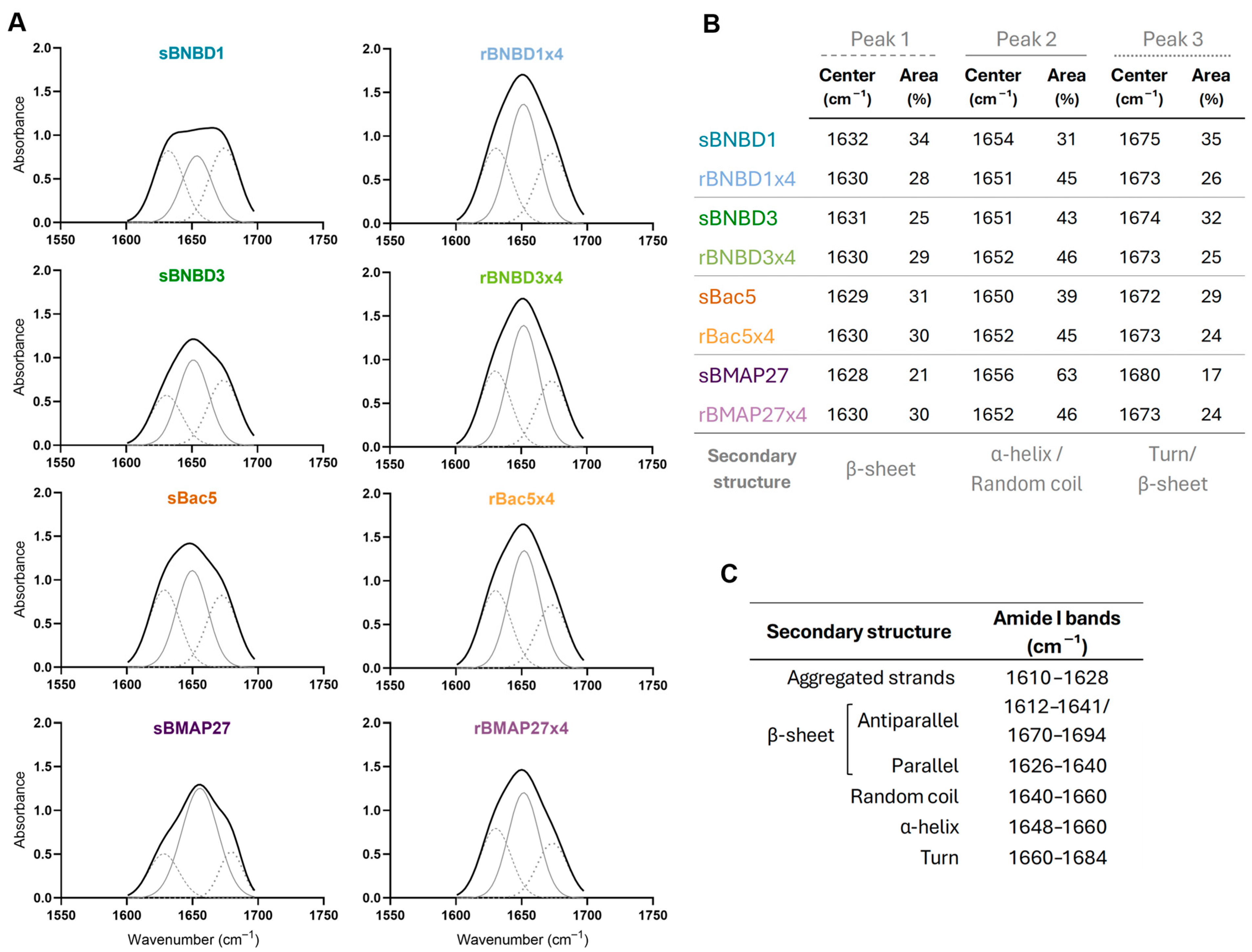 Biomolecules 15 00980 g007