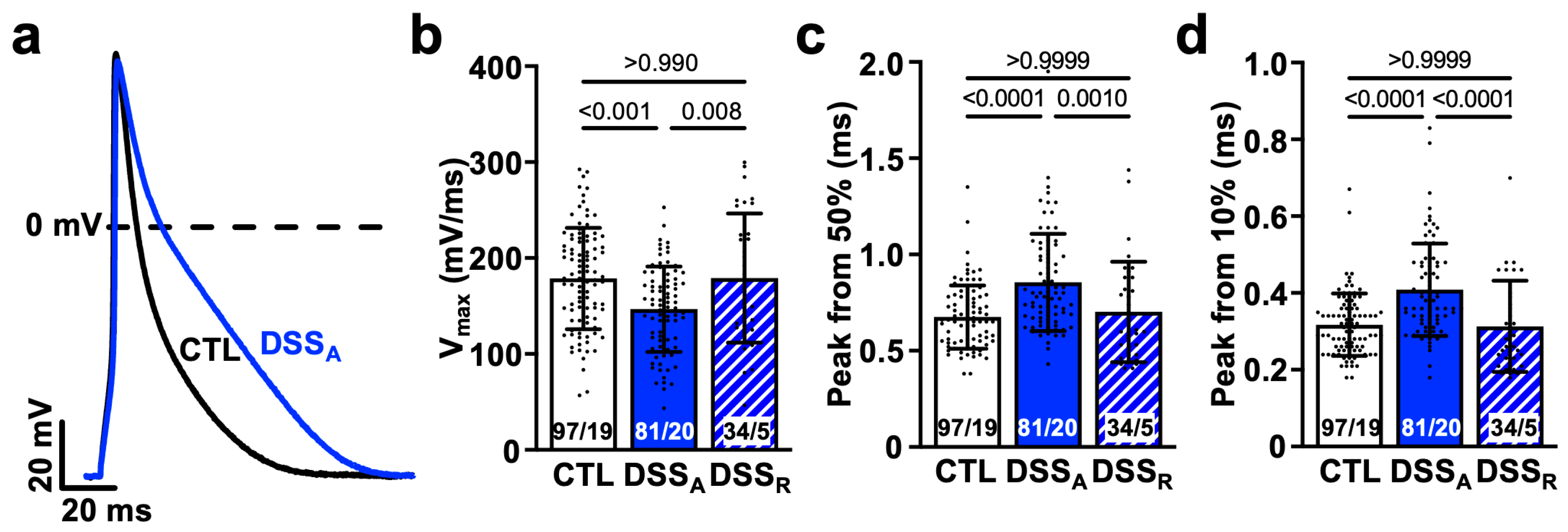 Biomolecules 15 00982 g003
