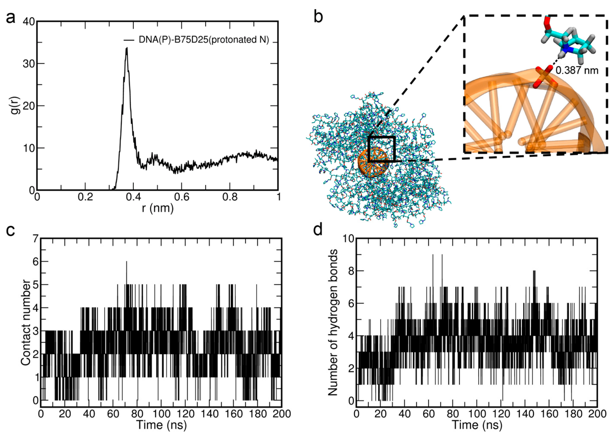 Biomolecules 15 00983 g005