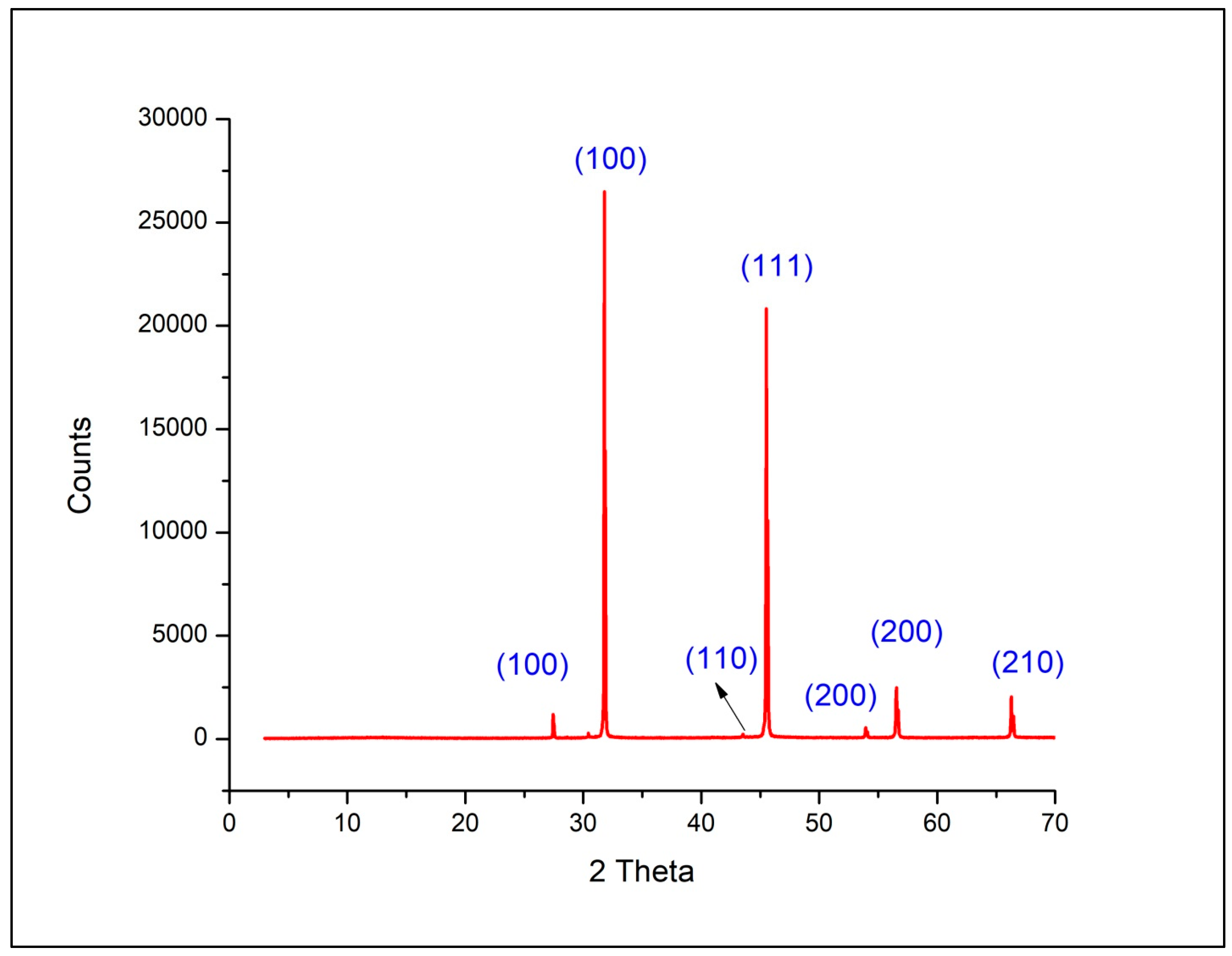 Biomolecules 15 00984 g005