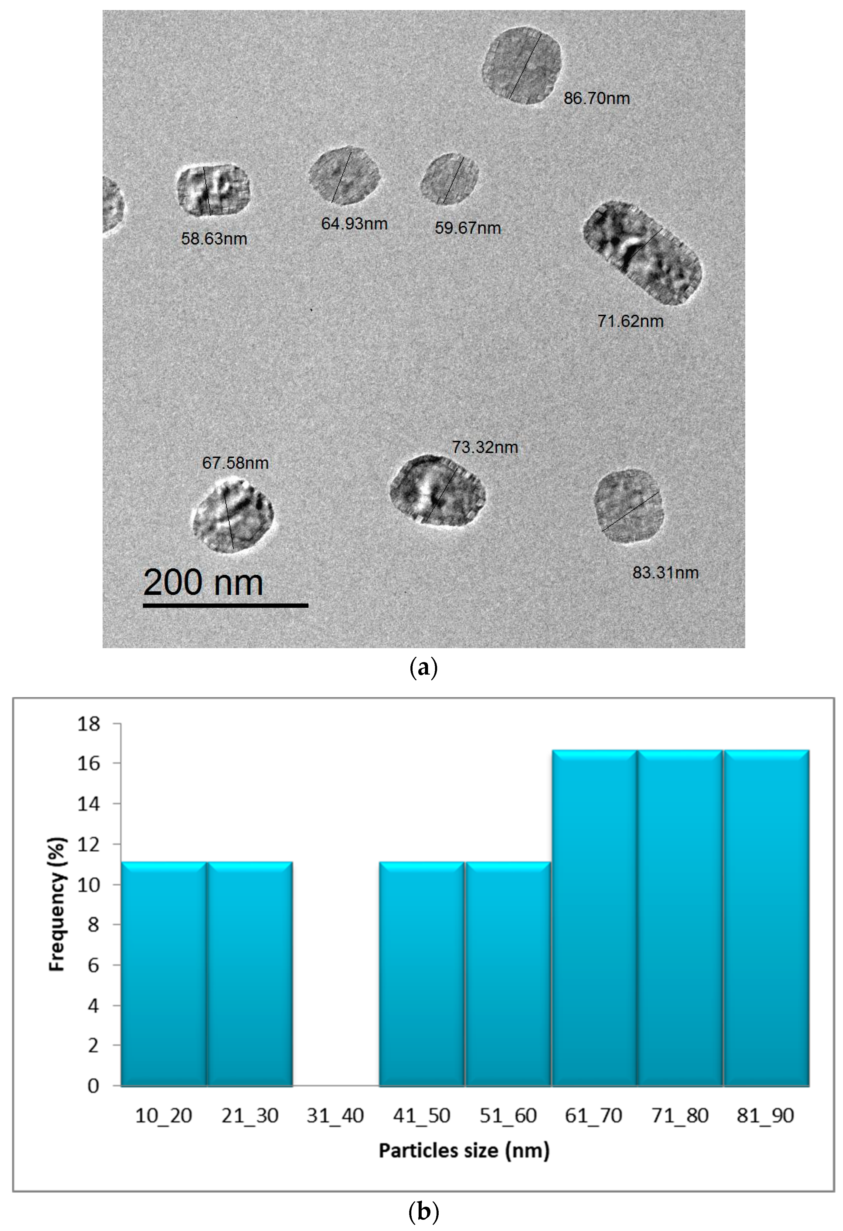 Biomolecules 15 00984 g006